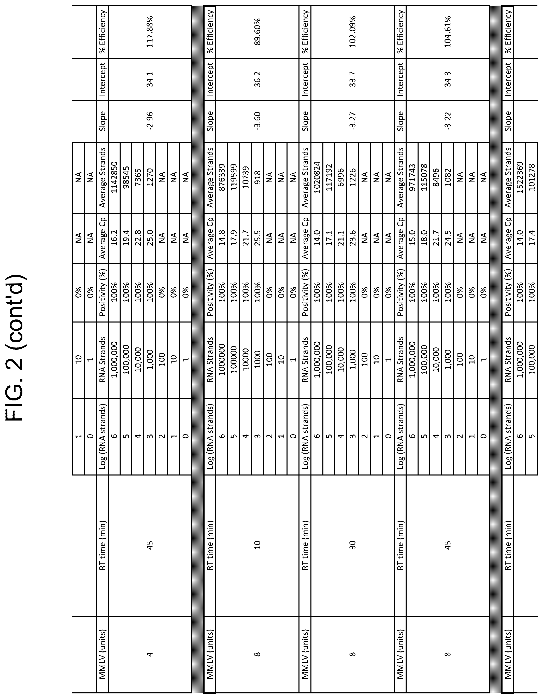 Patent US12098431 Figure 3 – Detection of lung neoplasia by amplification of RNA sequences