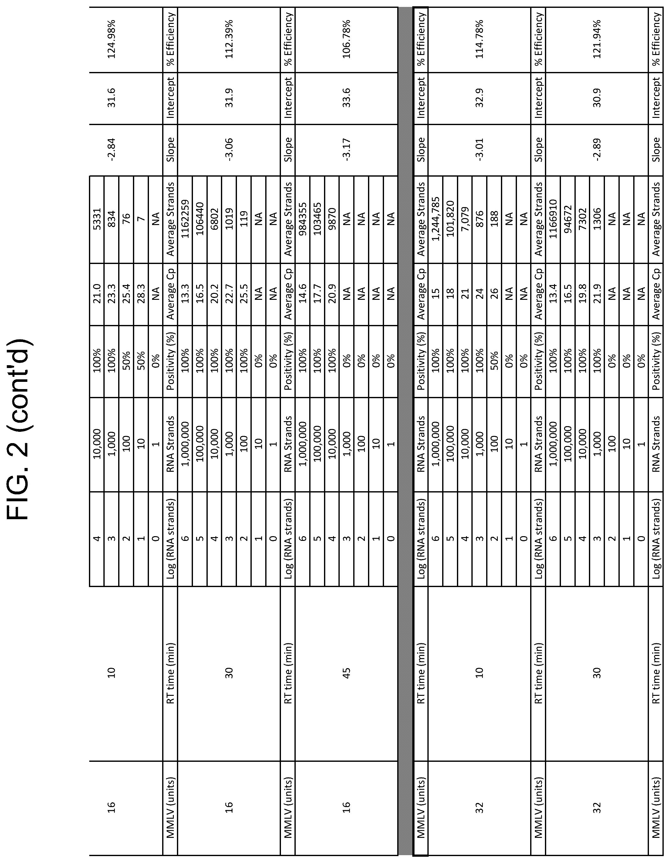 Patent US12098431 Figure 4 – Detection of lung neoplasia by amplification of RNA sequences