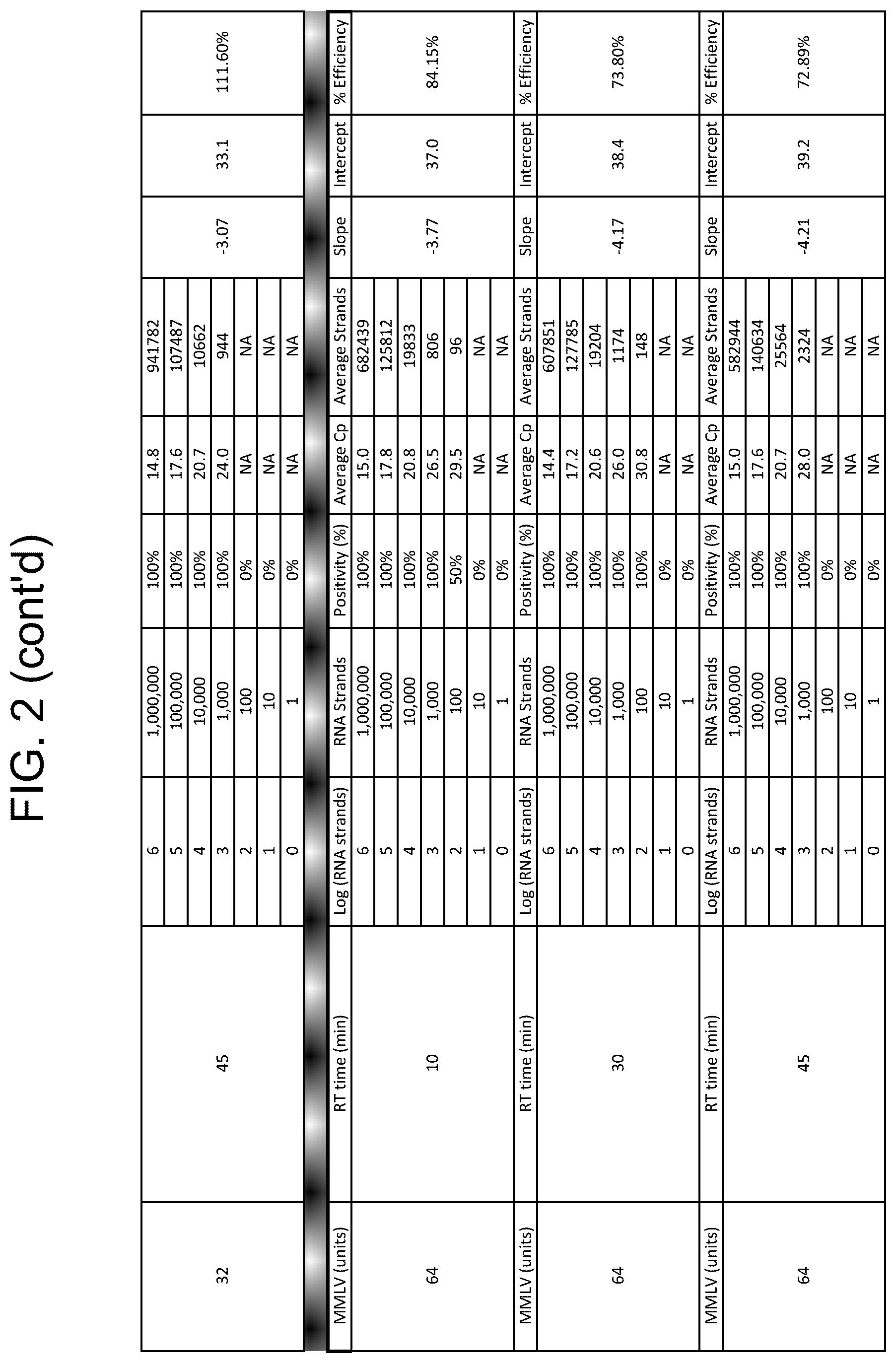 Patent US12098431 Figure 5 – Detection of lung neoplasia by amplification of RNA sequences