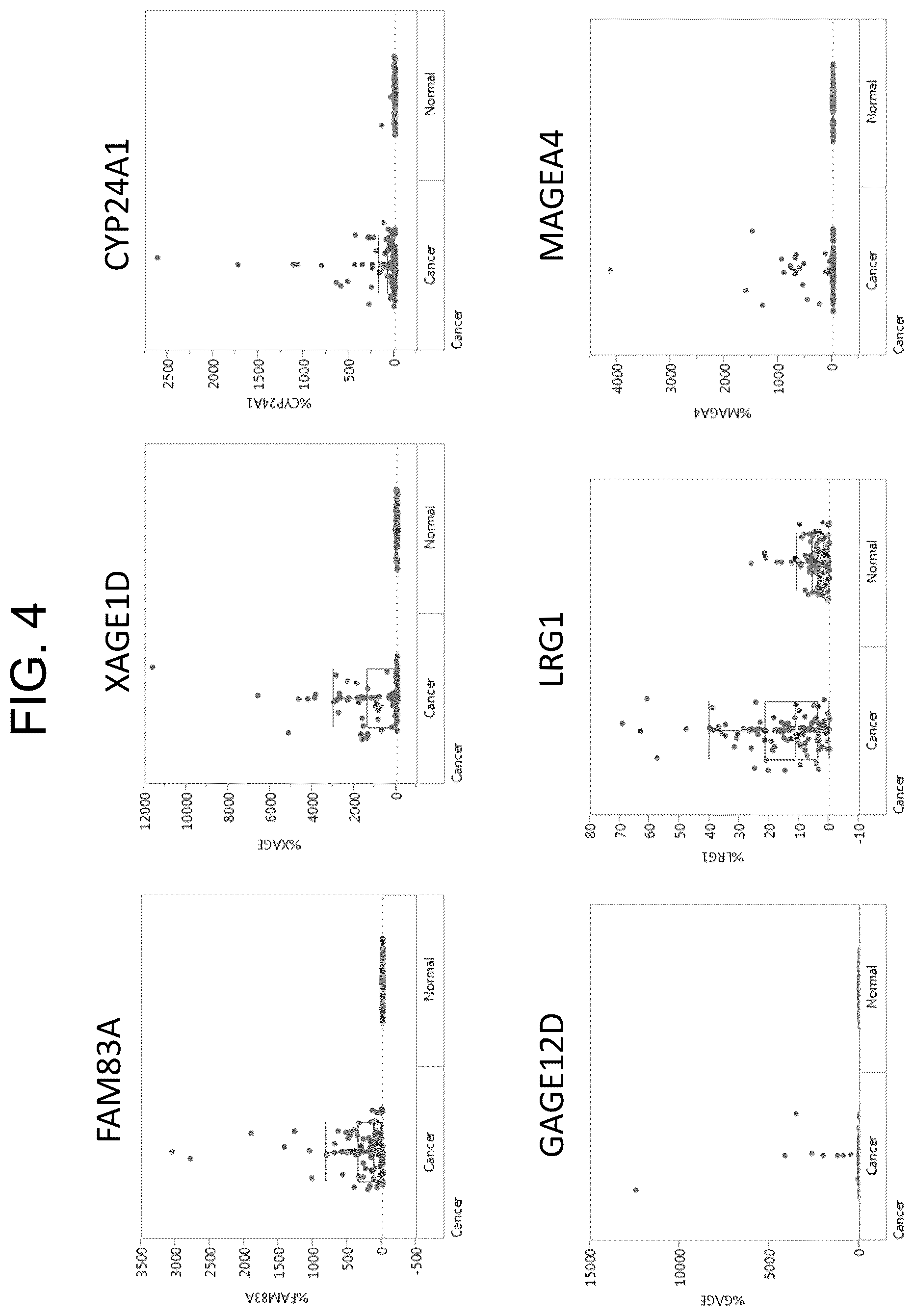 Patent US12098431 Figure 7 – Detection of lung neoplasia by amplification of RNA sequences