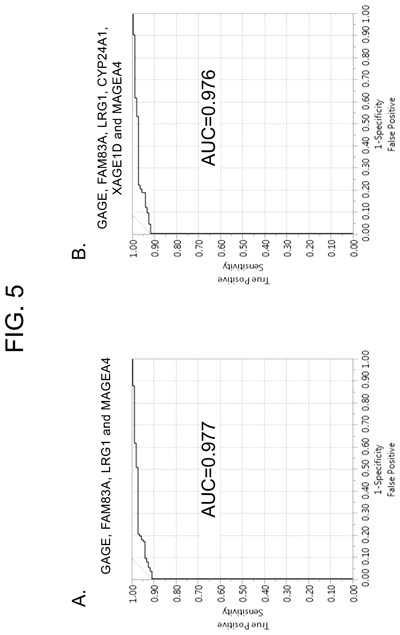 Patent US12098431 Figure 8 – Detection of lung neoplasia by amplification of RNA sequences