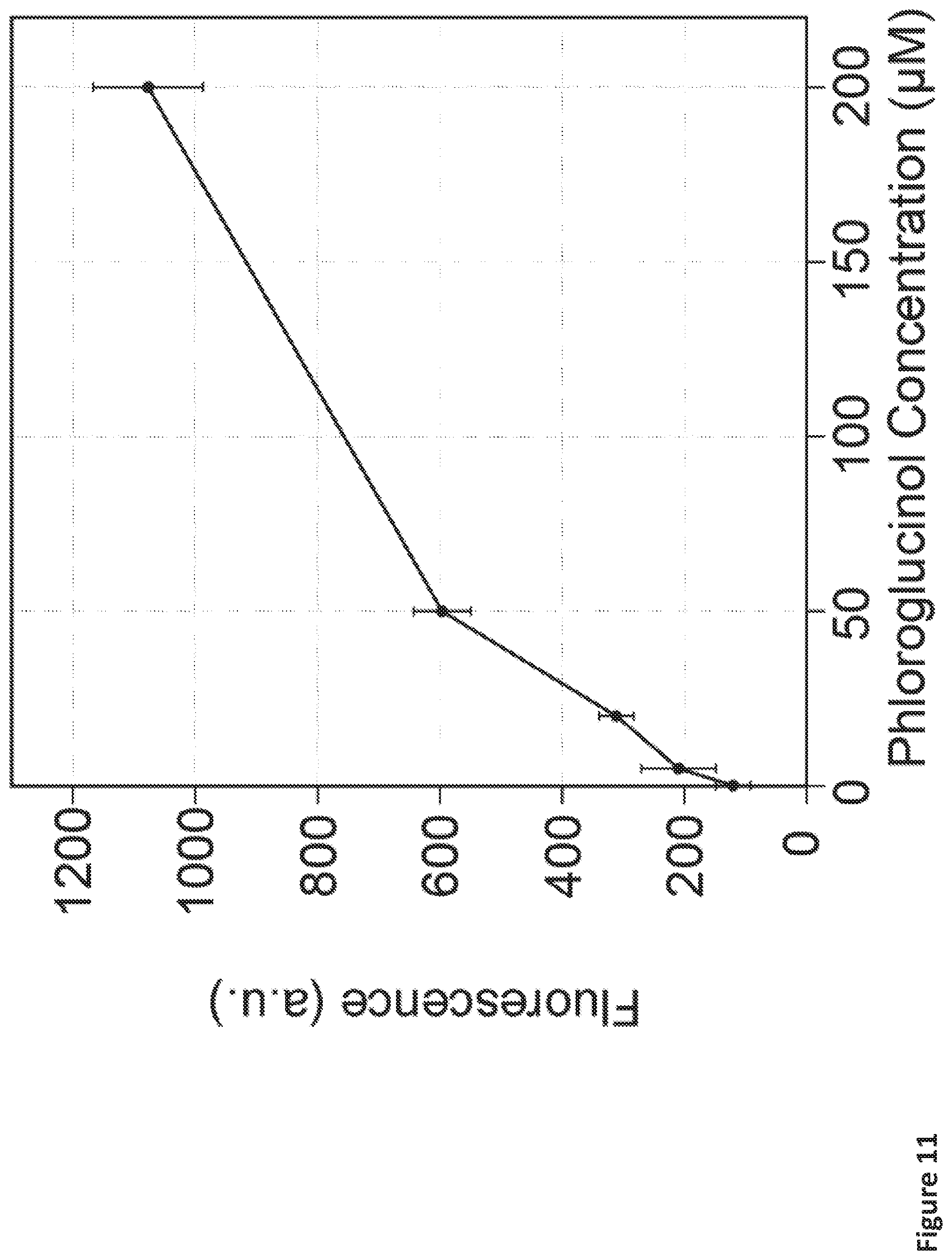 Patent US12098433 Figure 20 – On demand, portable, cell-free molecular sensing platform