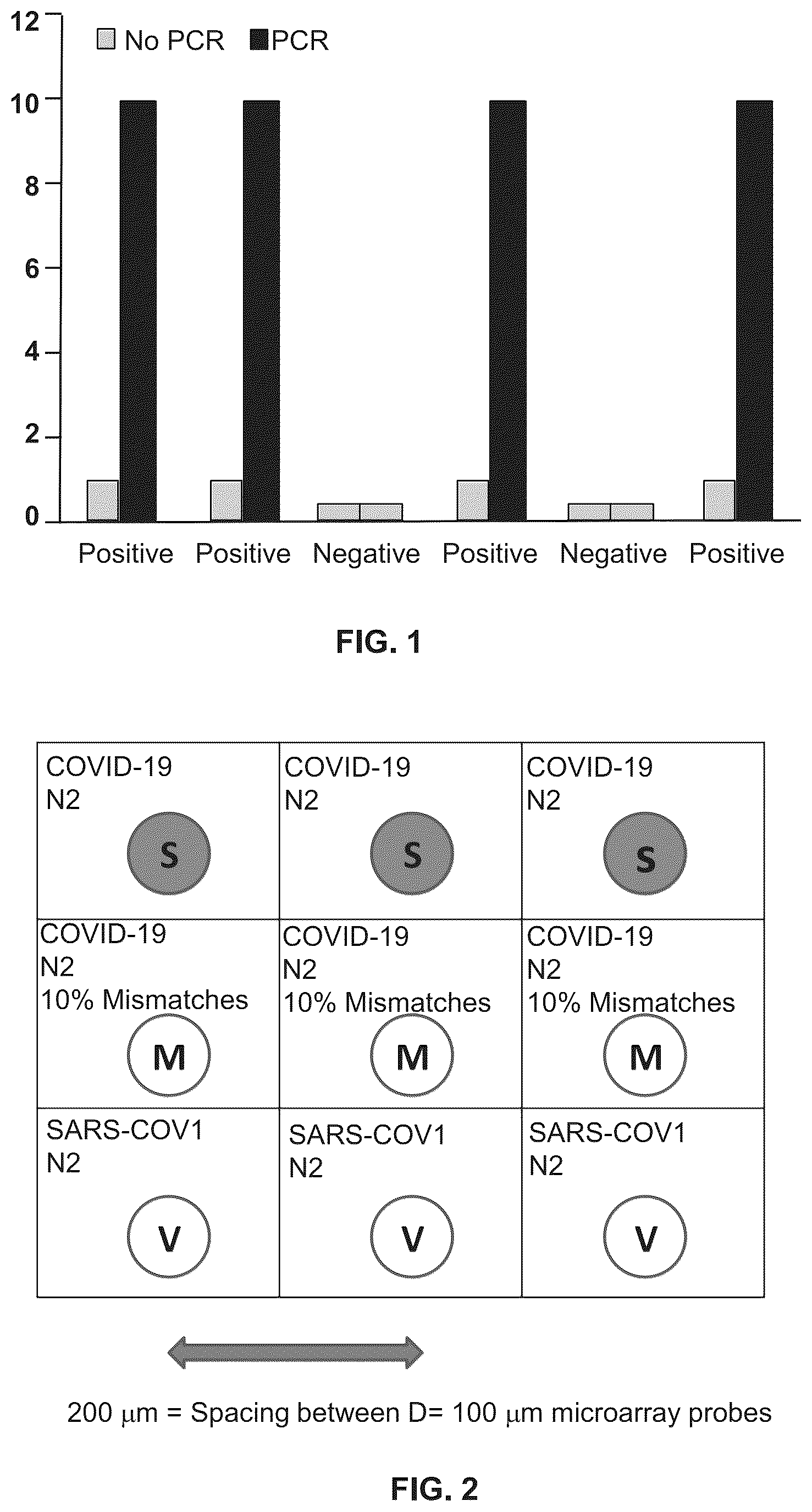 Patent US12098434 Figure 1 – Methods for detecting low levels of COVID-19 virus