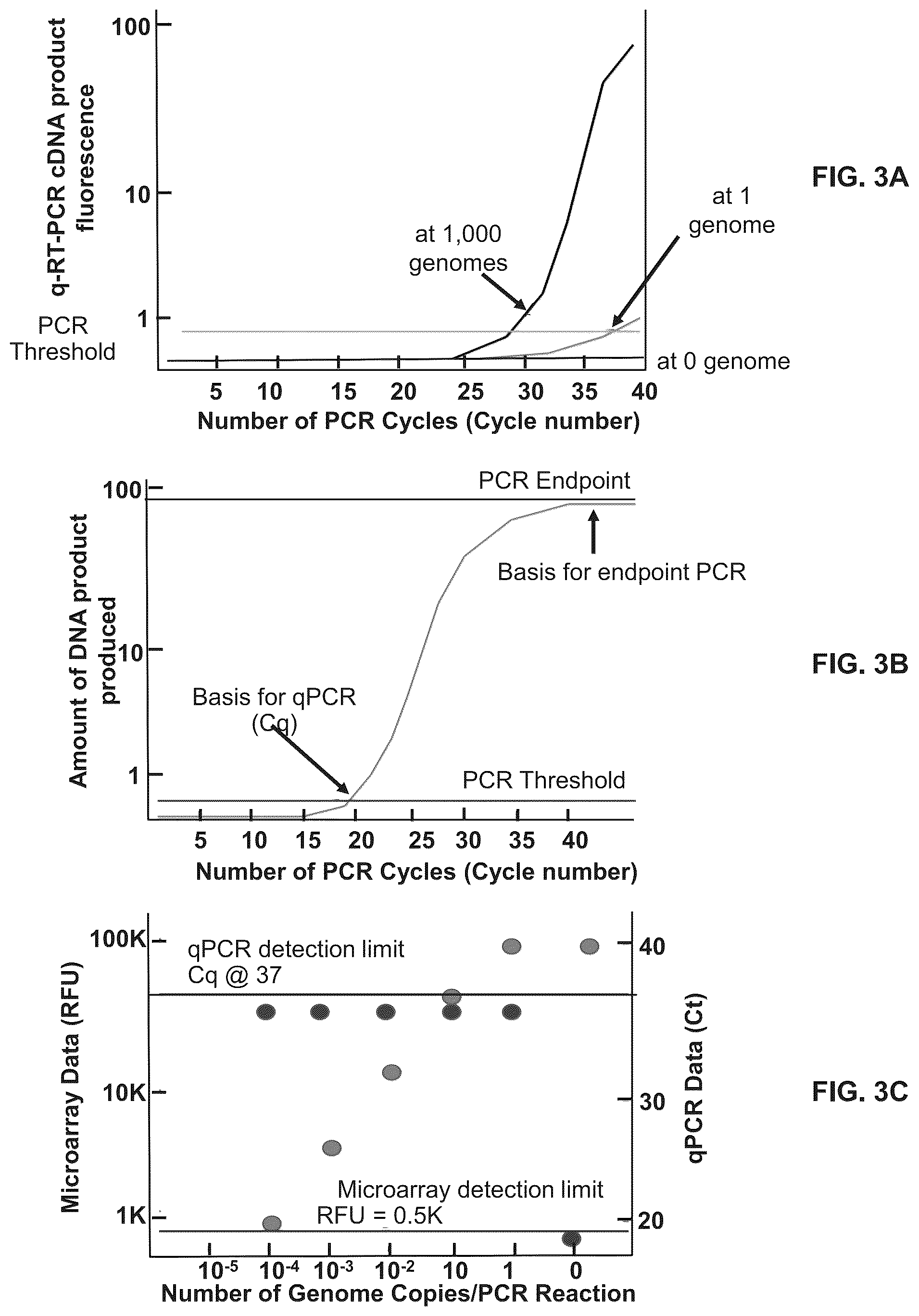 Patent US12098434 Figure 2 – Methods for detecting low levels of COVID-19 virus