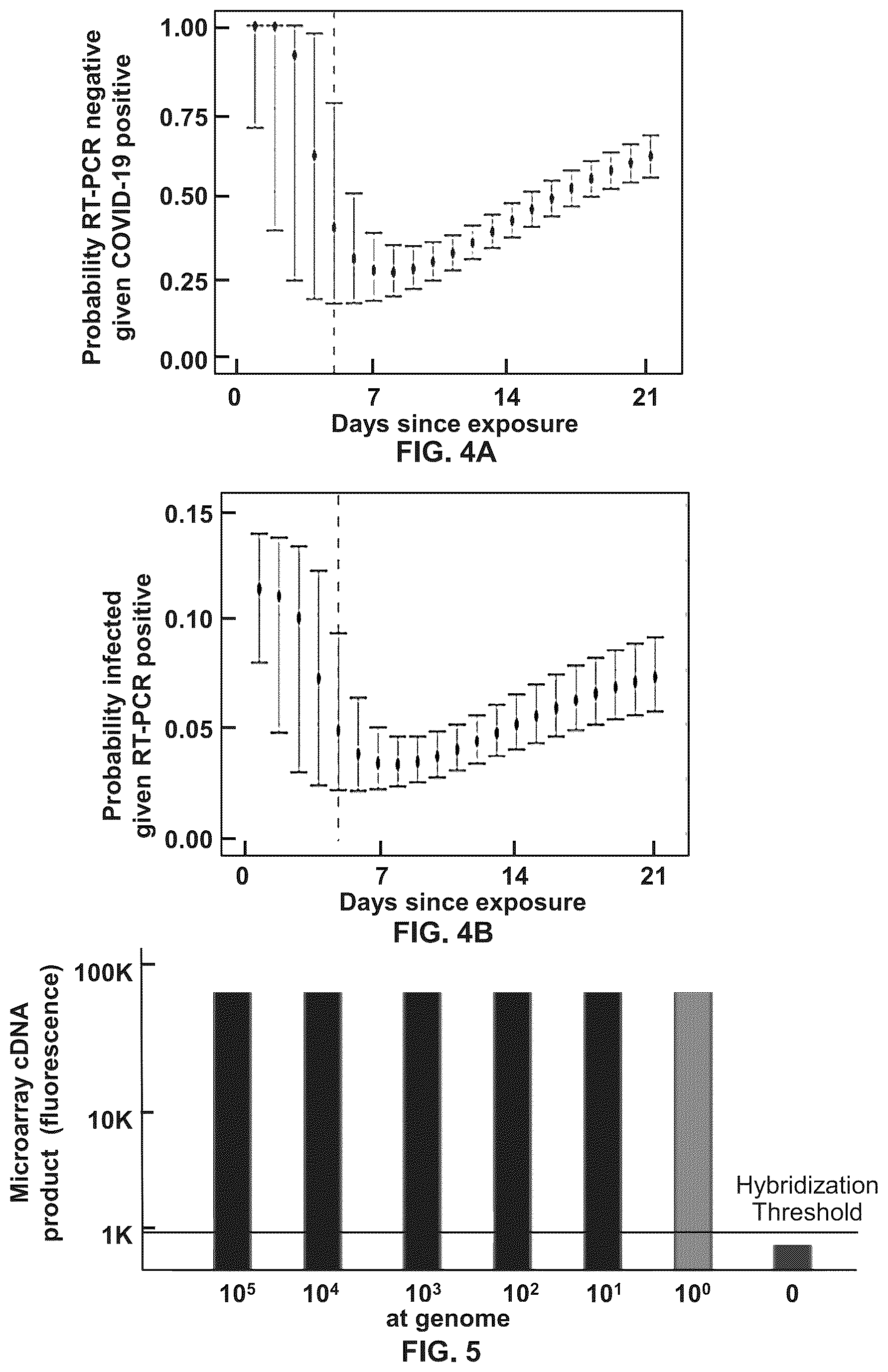 Patent US12098434 Figure 3 – Methods for detecting low levels of COVID-19 virus