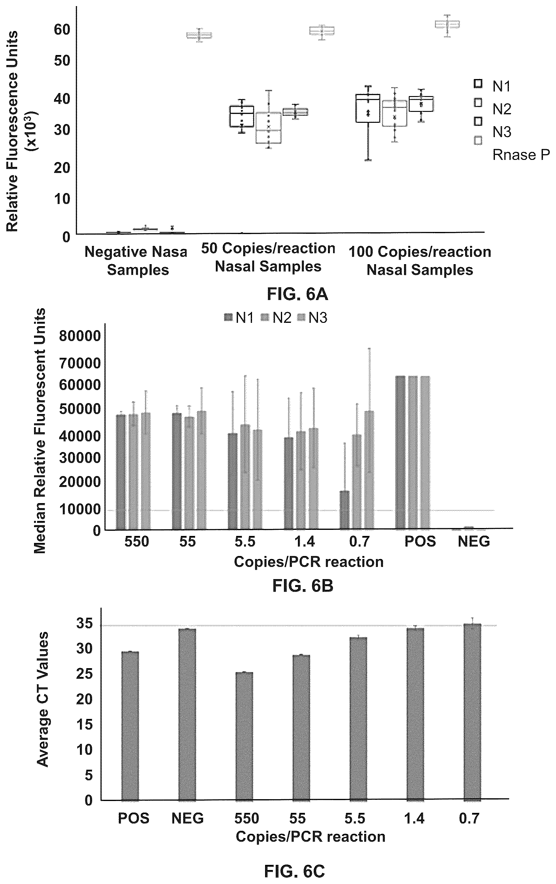Patent US12098434 Figure 4 – Methods for detecting low levels of COVID-19 virus