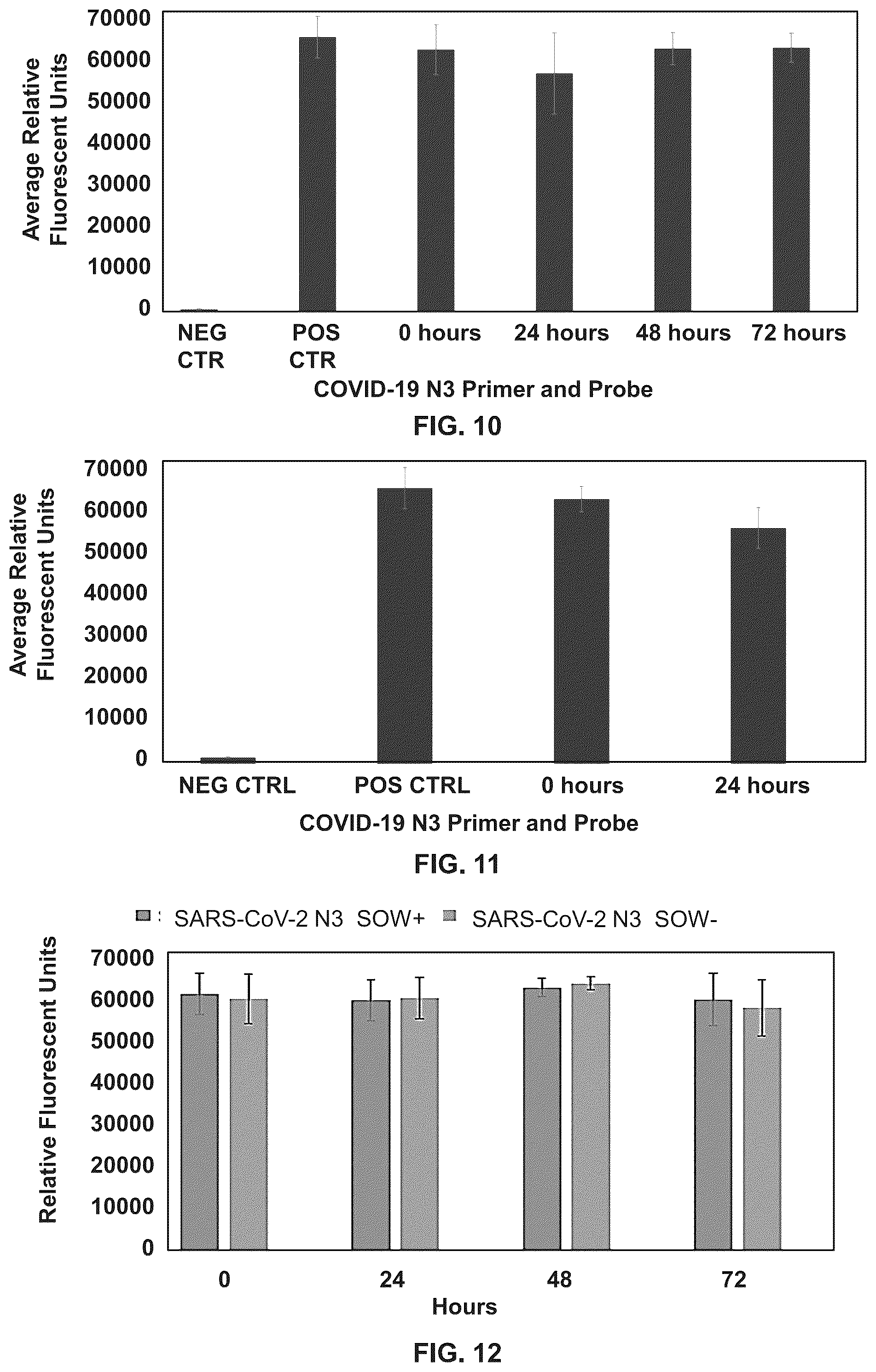 Patent US12098434 Figure 8 – Methods for detecting low levels of COVID-19 virus