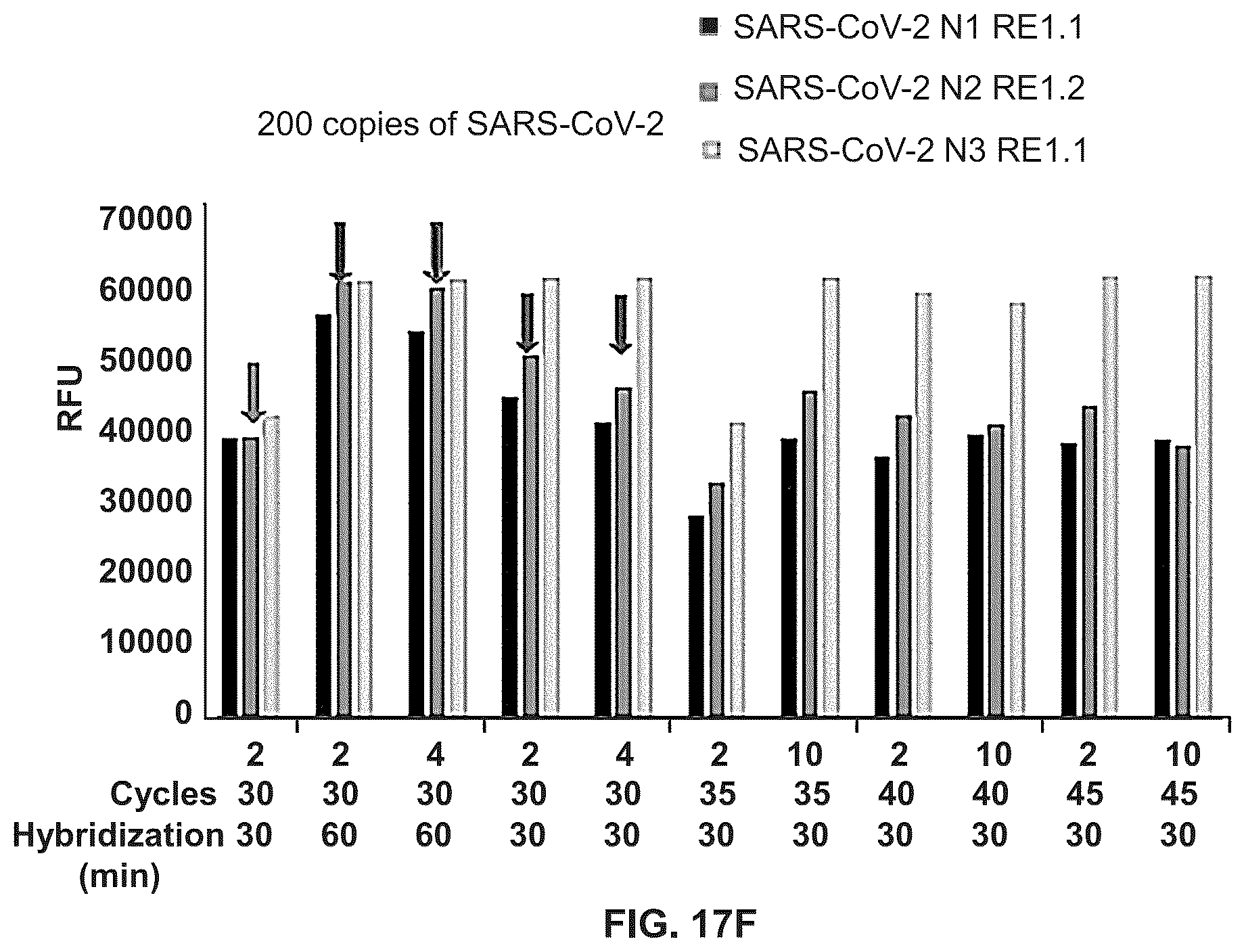 Patent US12098434 Figure 13 – Methods for detecting low levels of COVID-19 virus