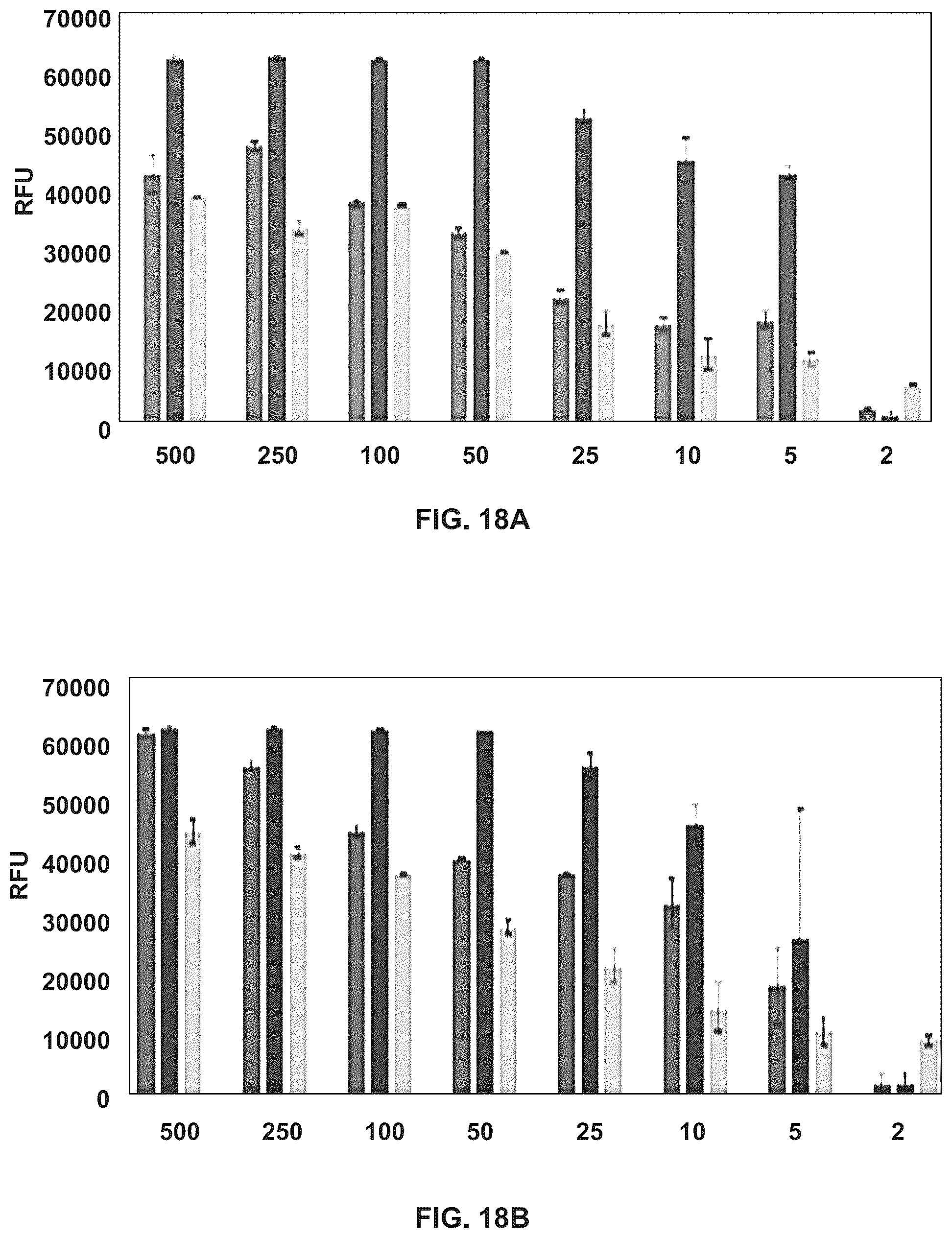 Patent US12098434 Figure 14 – Methods for detecting low levels of COVID-19 virus