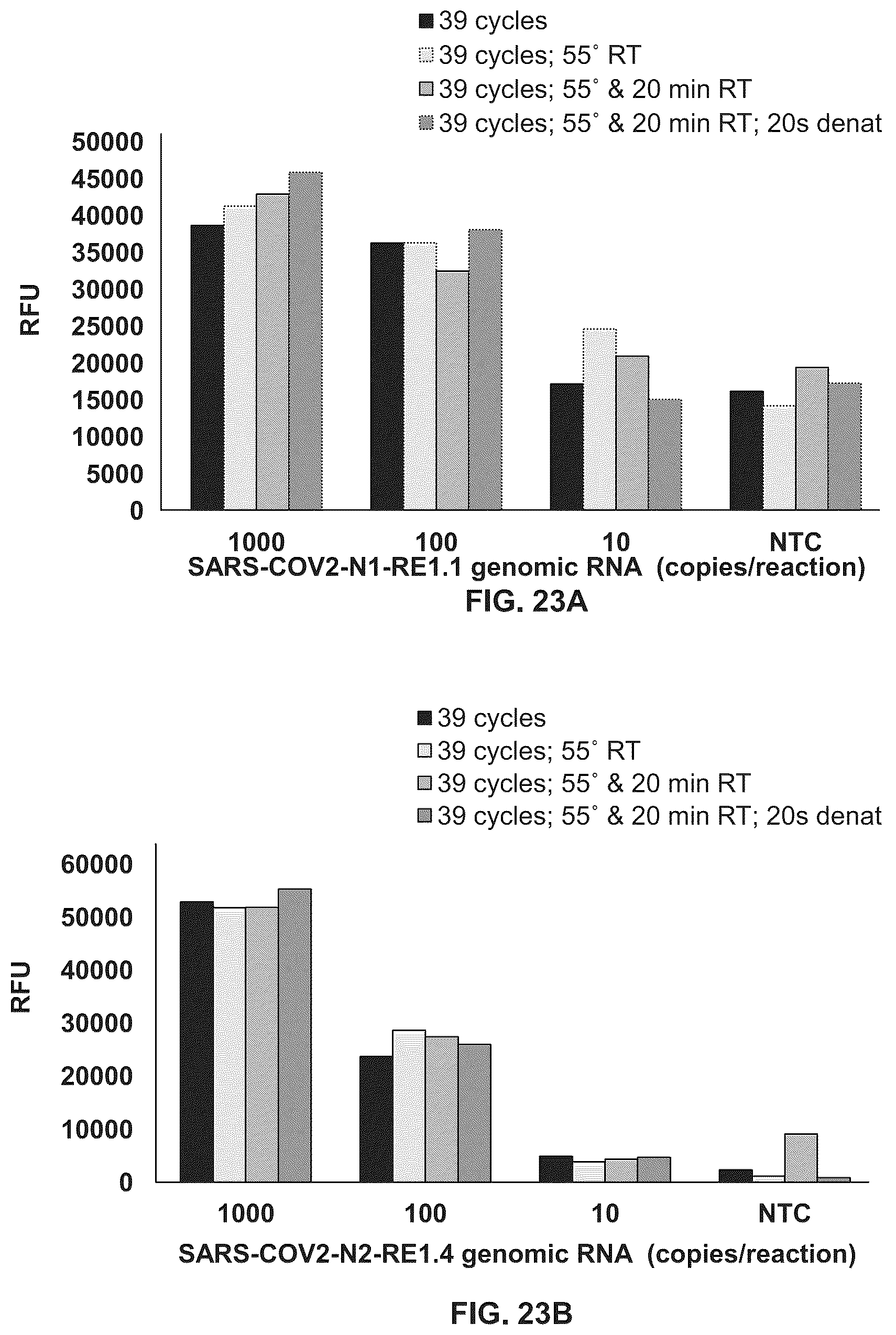 Patent US12098434 Figure 18 – Methods for detecting low levels of COVID-19 virus