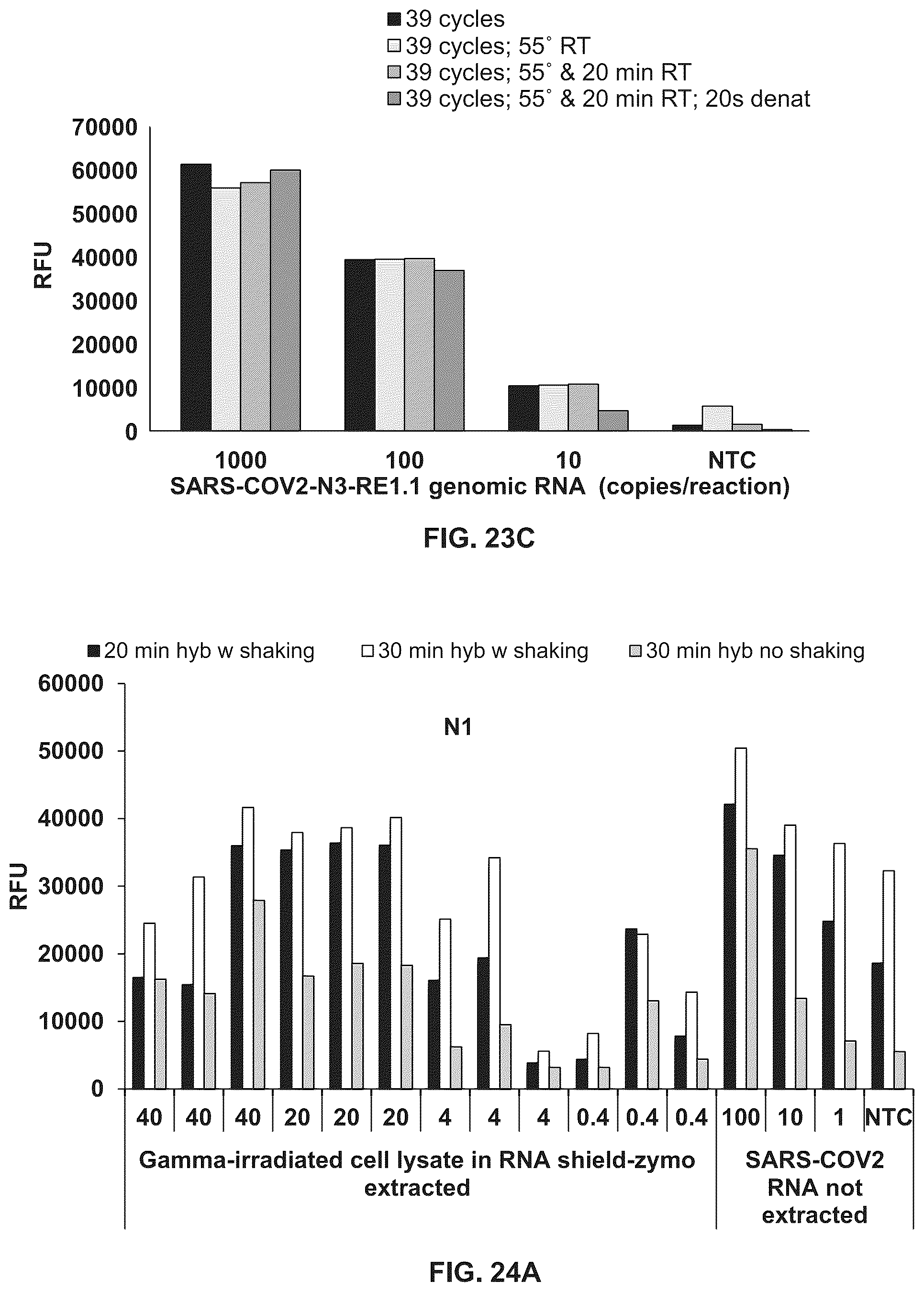 Patent US12098434 Figure 19 – Methods for detecting low levels of COVID-19 virus