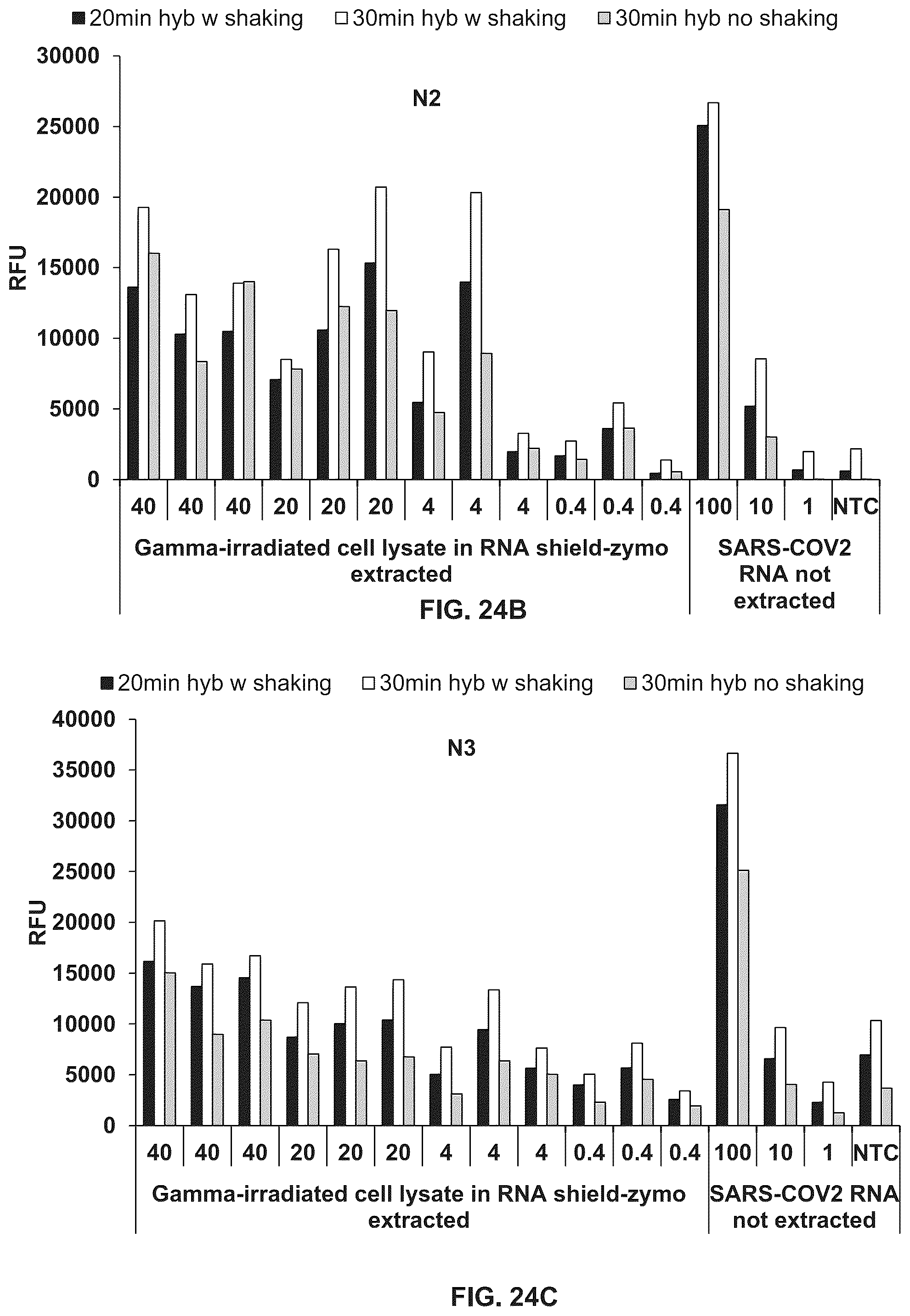 Patent US12098434 Figure 20 – Methods for detecting low levels of COVID-19 virus