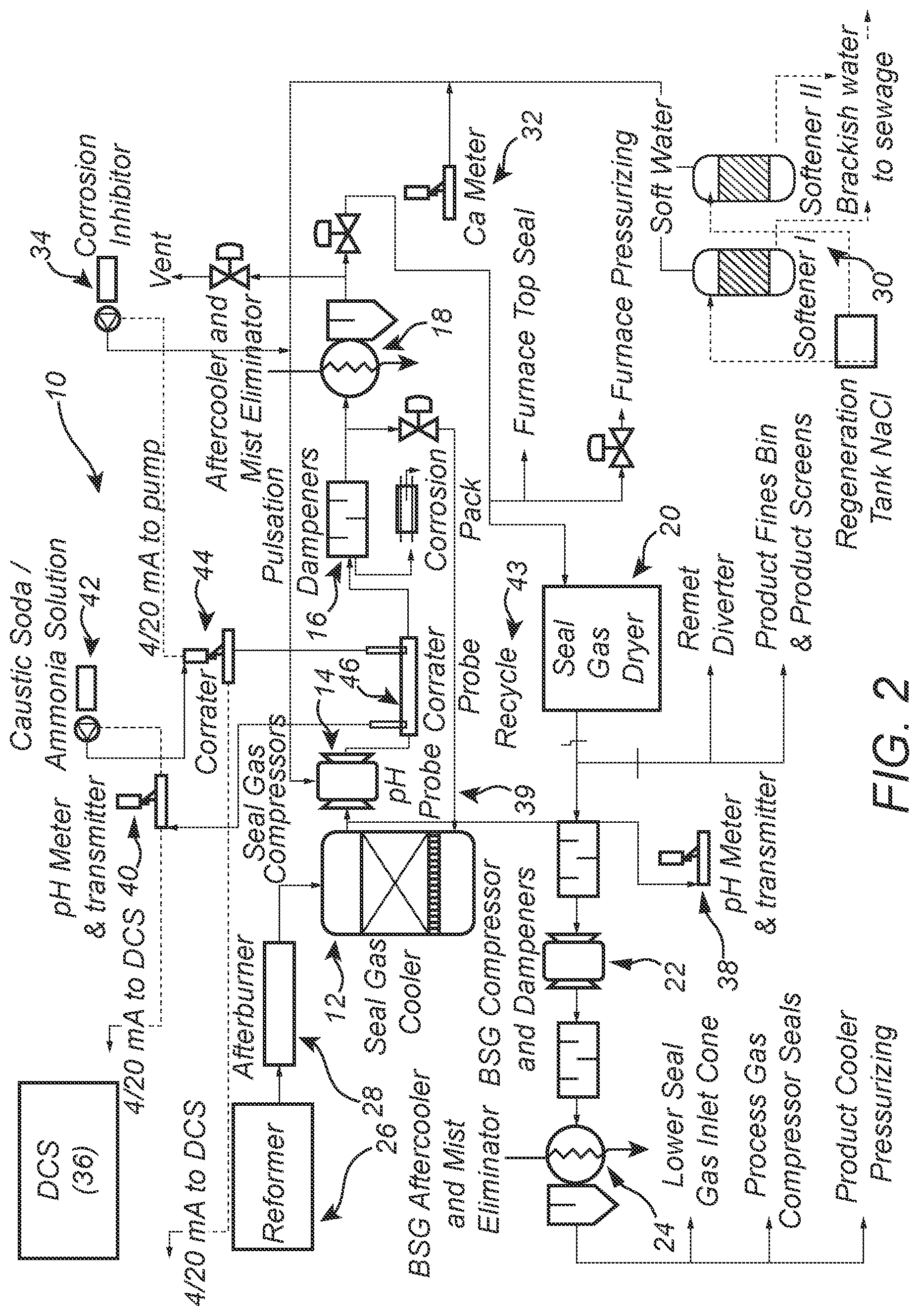 Patent US12098436 Figure 2 – Seal gas optimization systems and methods for a direct reduction process