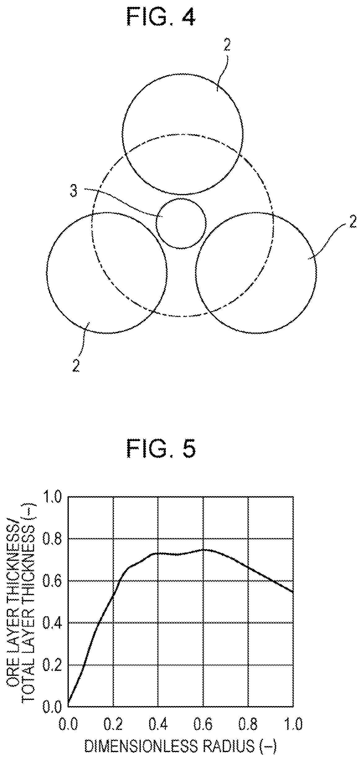 Patent US12098437 Figure 4 – Method for charging raw materials into blast furnace