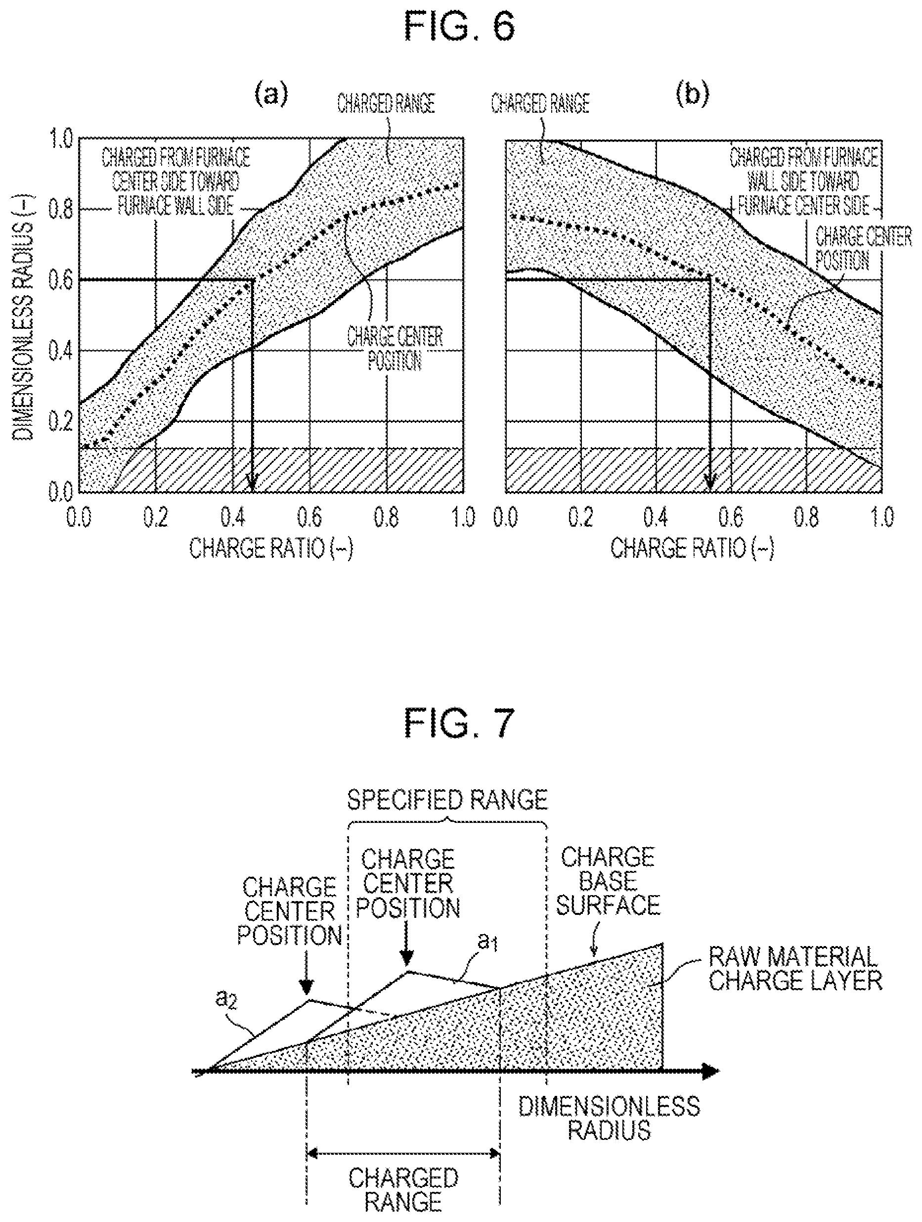 Patent US12098437 Figure 5 – Method for charging raw materials into blast furnace