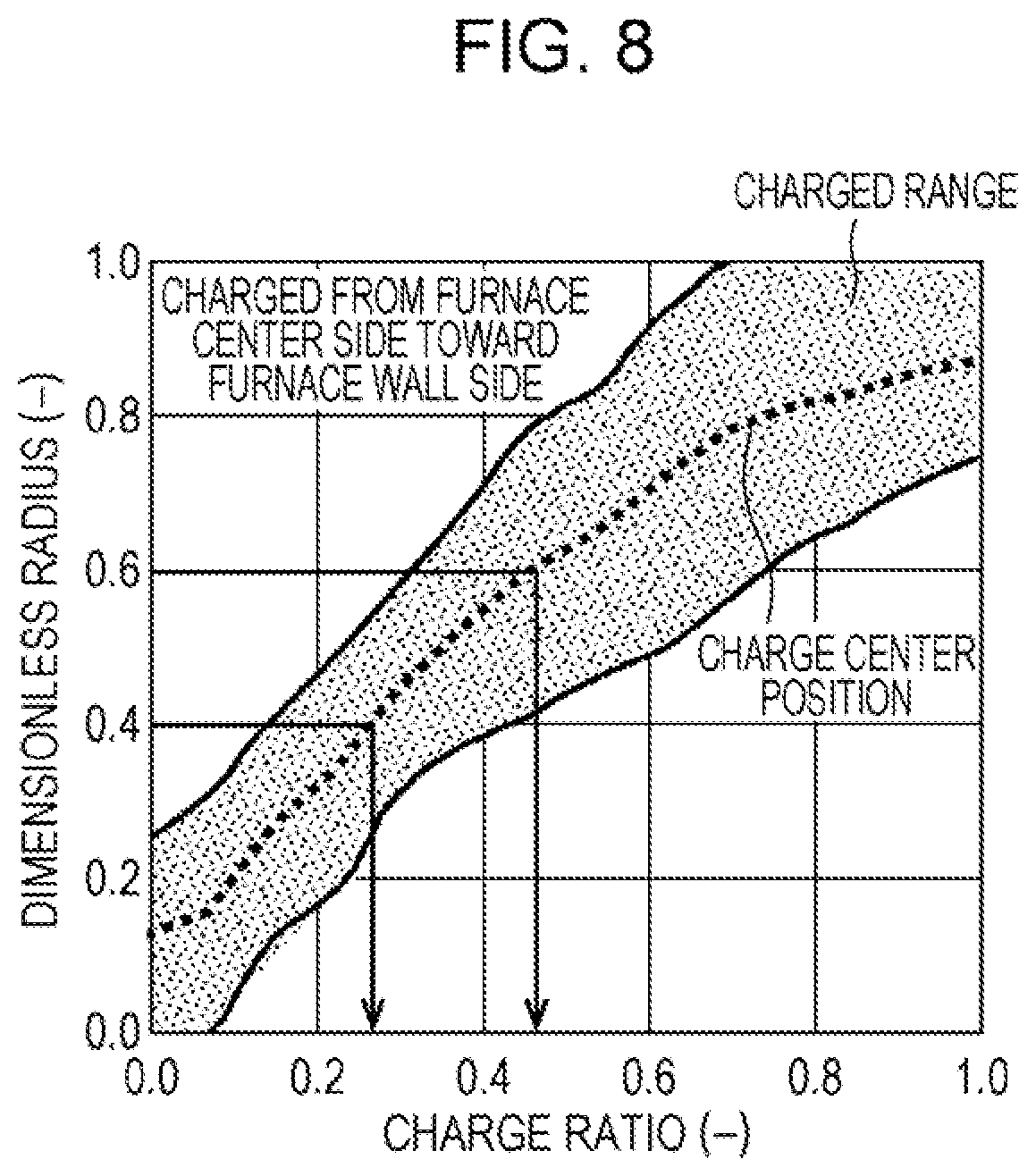 Patent US12098437 Figure 6 – Method for charging raw materials into blast furnace