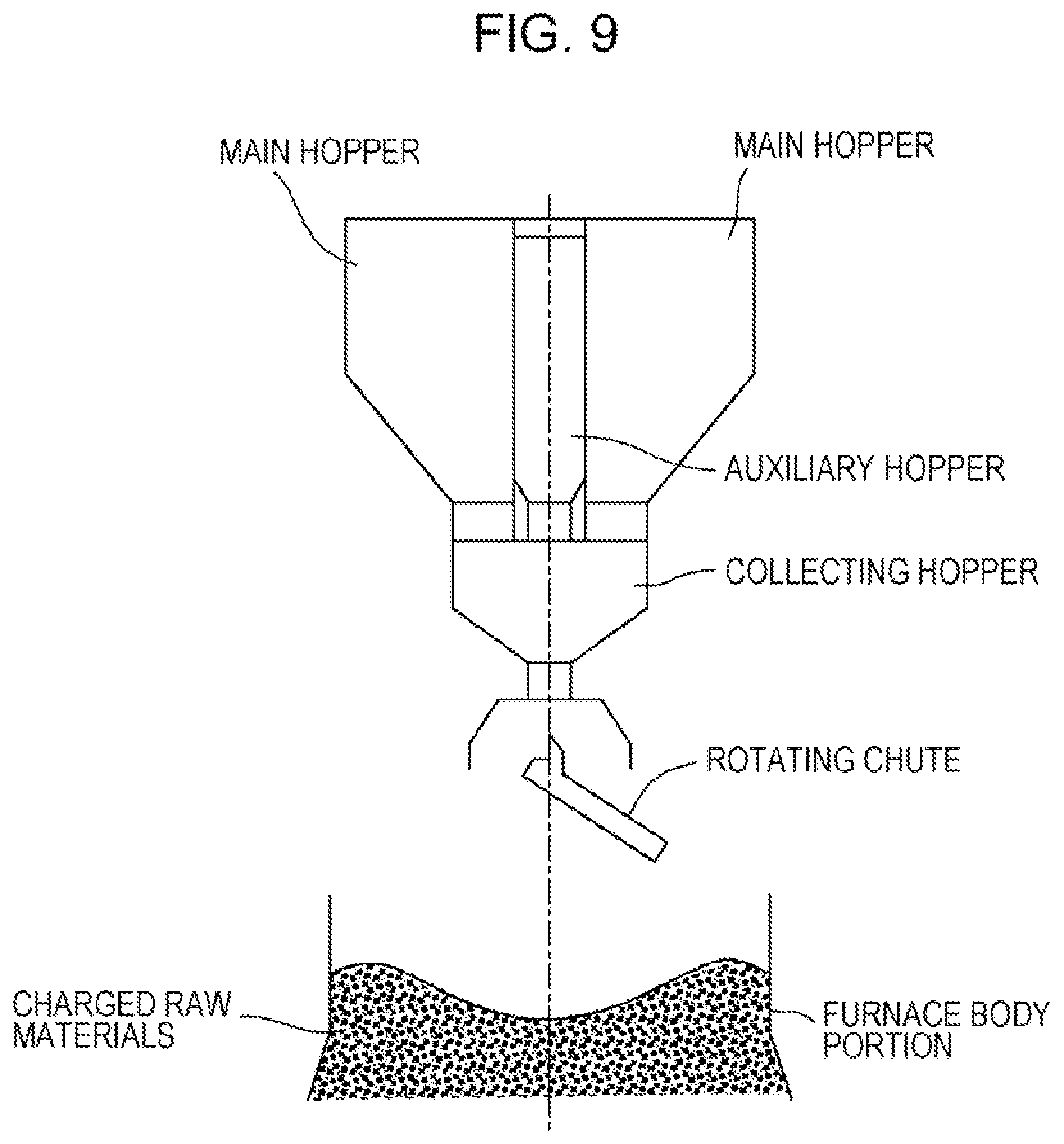 Patent US12098437 Figure 7 – Method for charging raw materials into blast furnace