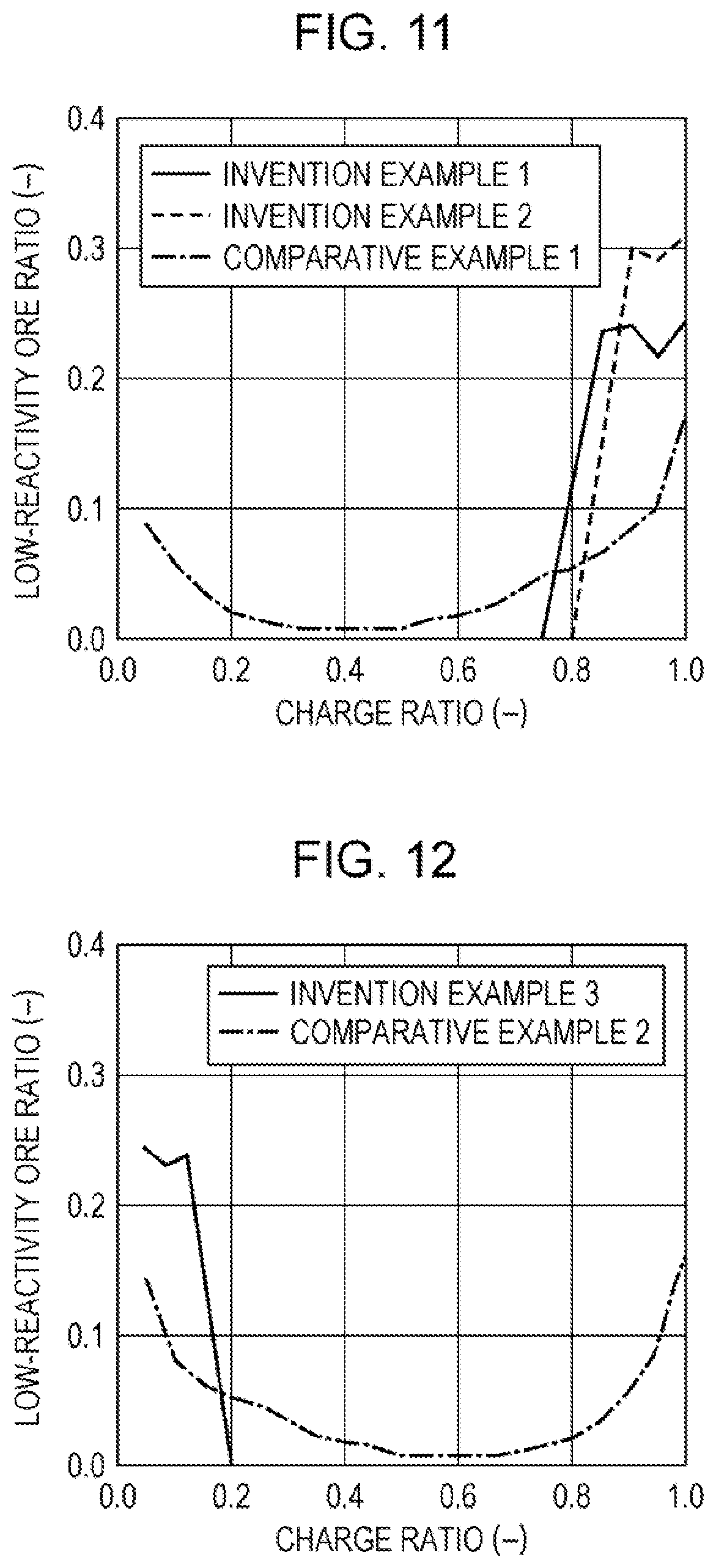 Patent US12098437 Figure 9 – Method for charging raw materials into blast furnace