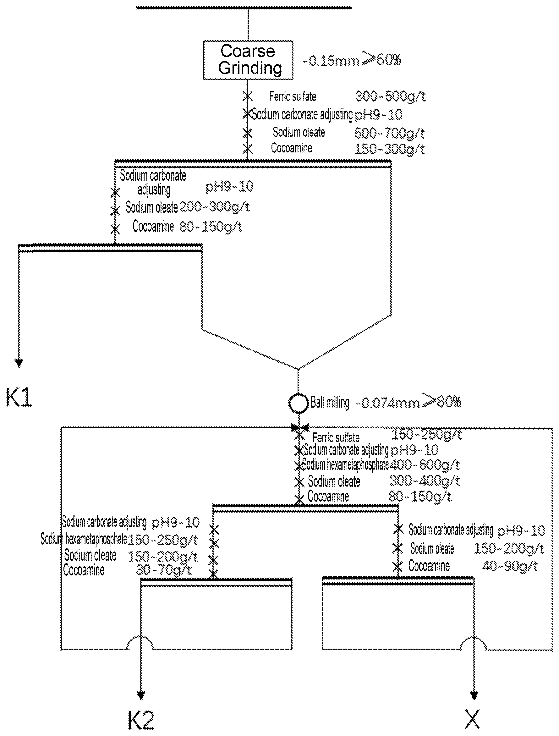 Patent US12098442 Figure 1 – Method for enriching lithium from lithium clay