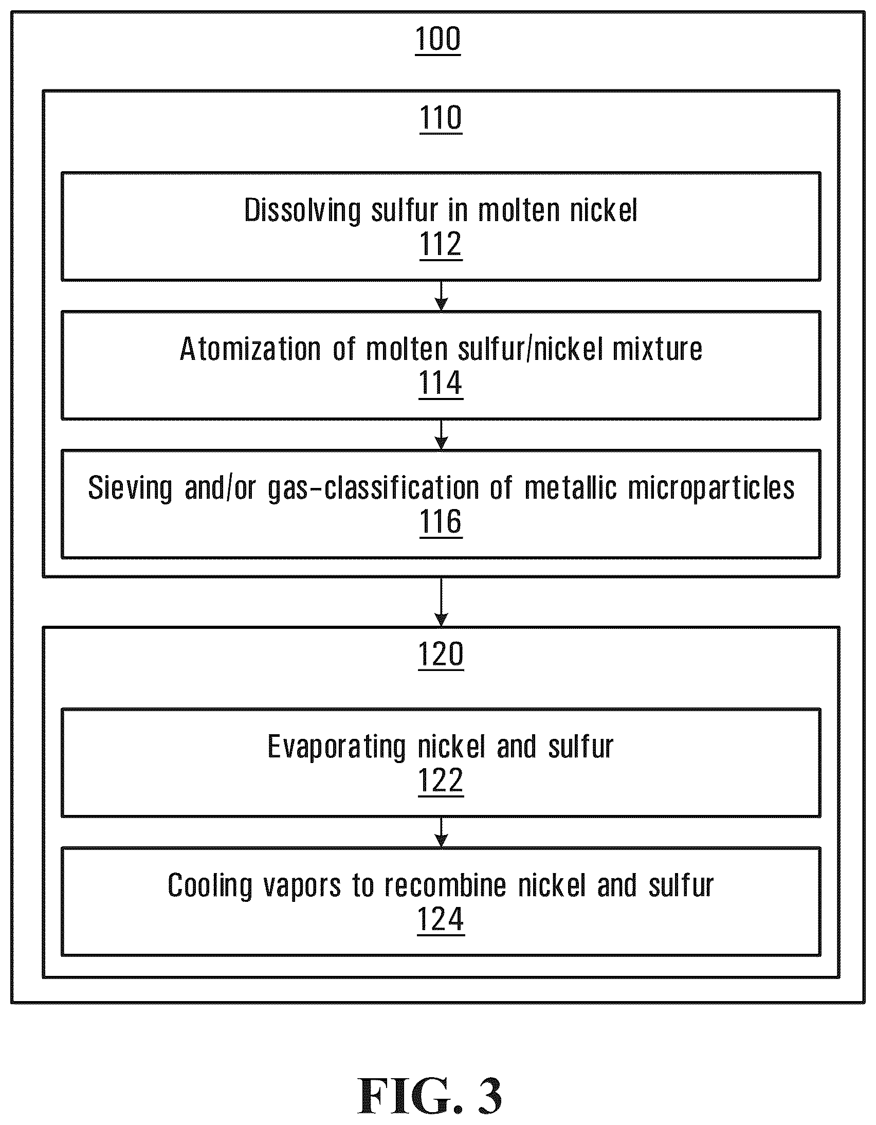 Patent US12098444 Figure 2 – Metallic powders for use as electrode material in multilayer ceramic capacitors and method of manufacturing and of using same