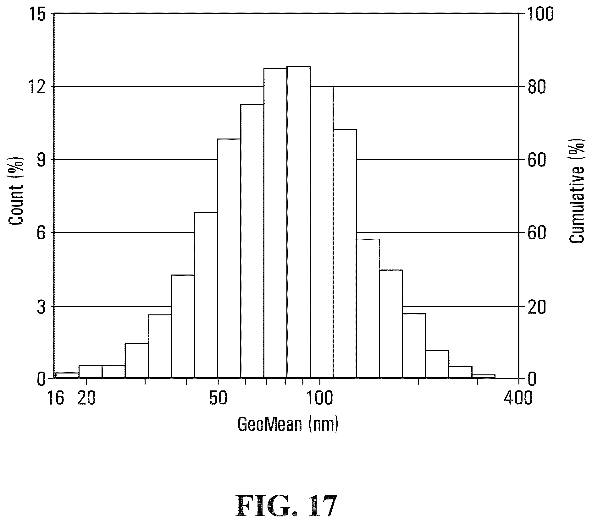 Patent US12098444 Figure 13 – Metallic powders for use as electrode material in multilayer ceramic capacitors and method of manufacturing and of using same