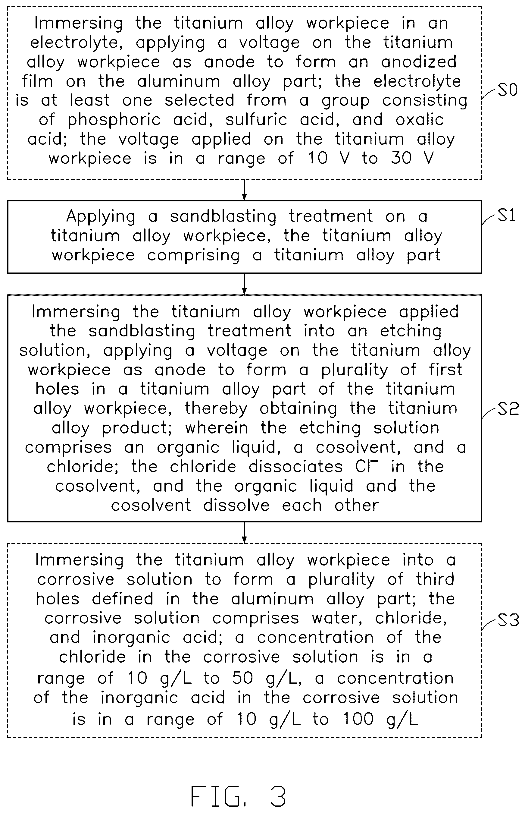 Patent US12098445 Figure 5 – Titanium alloy product, housing, and method for manufacturing the same