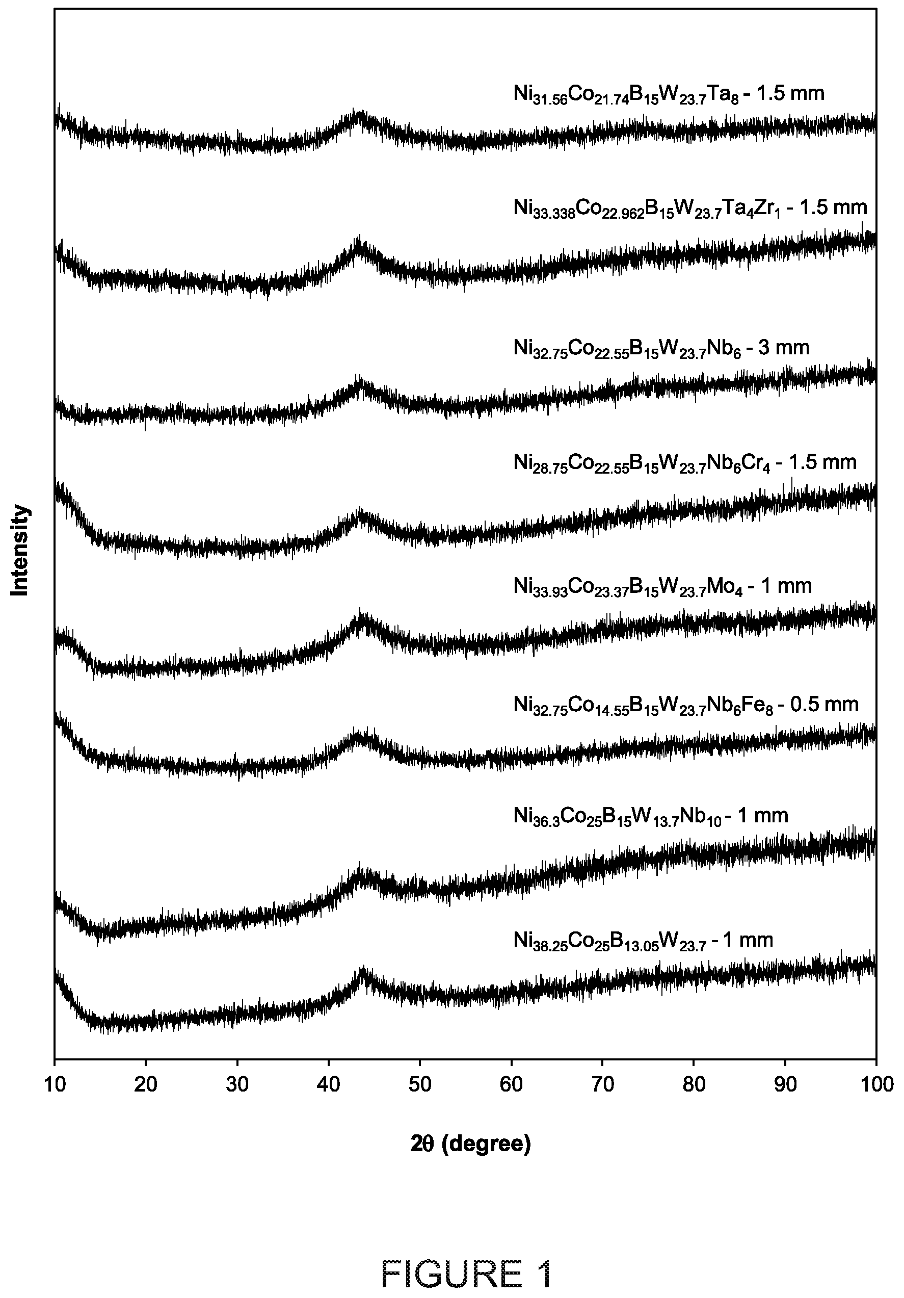 Patent US12098451 — Nickel-based bulk metallic glass alloys containing high amount of refractory metal and boron — Figure 1