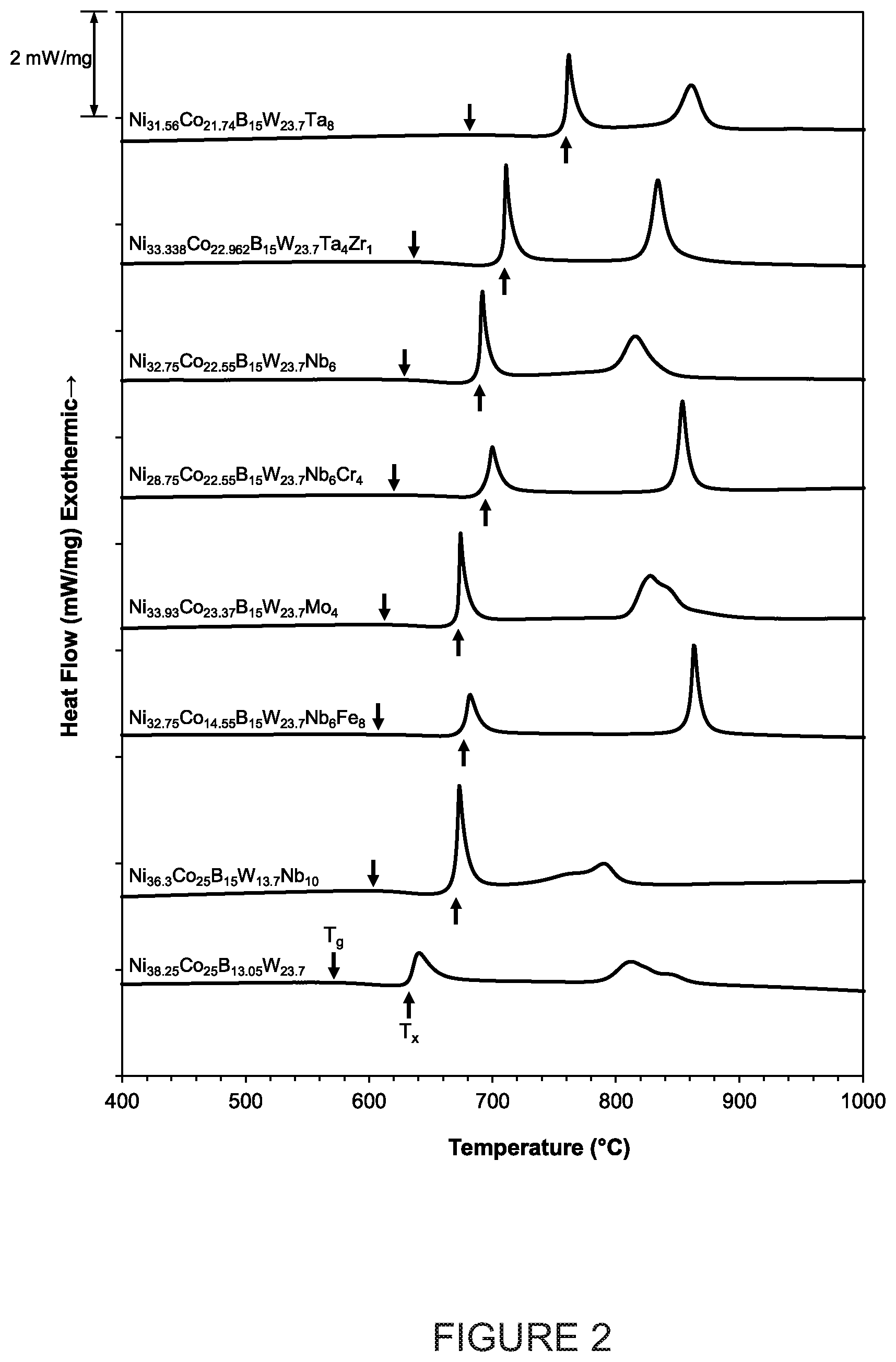 Patent US12098451 Figure 2 – Nickel-based bulk metallic glass alloys containing high amount of refractory metal and boron