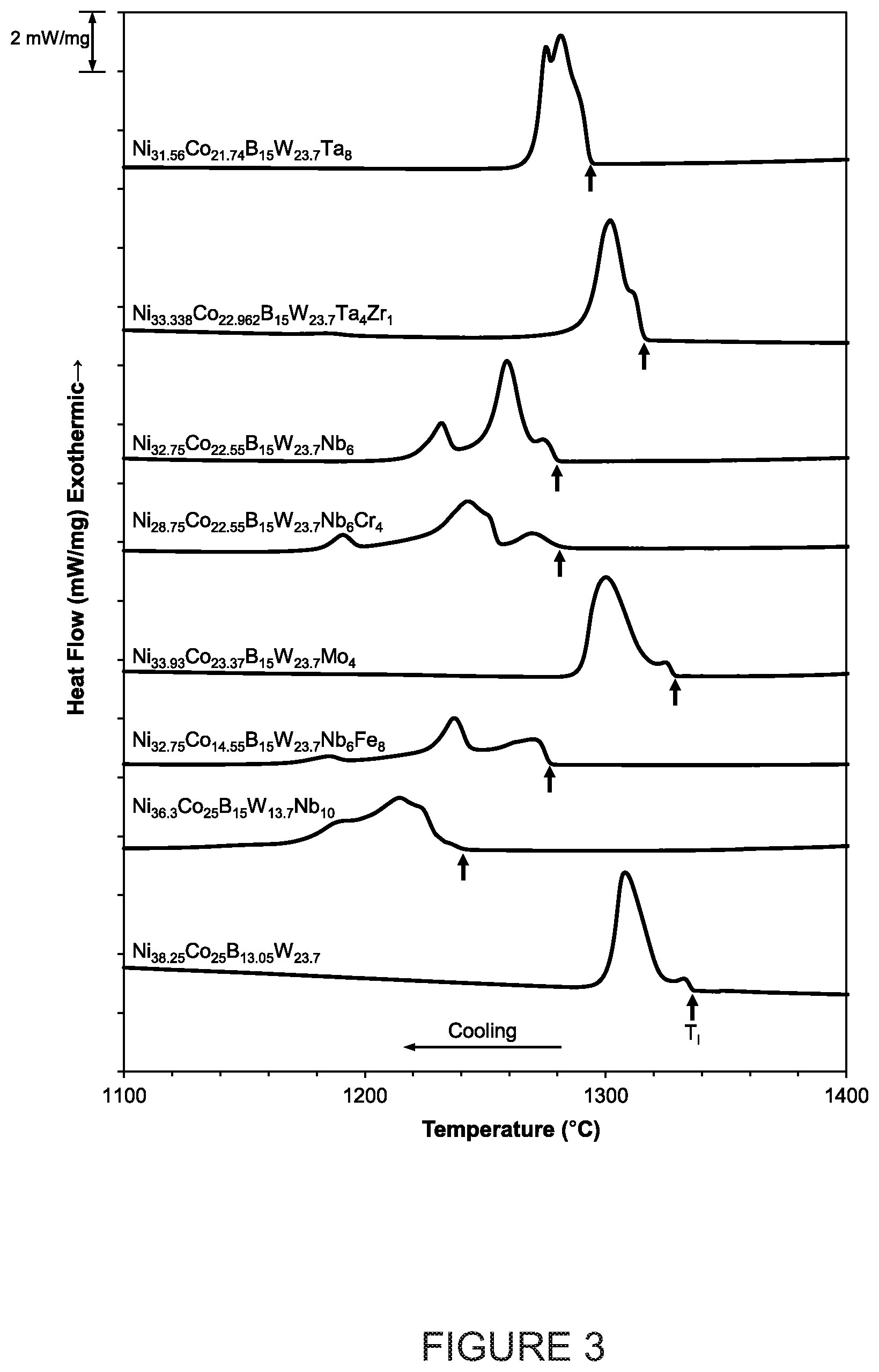Patent US12098451 Figure 3 – Nickel-based bulk metallic glass alloys containing high amount of refractory metal and boron