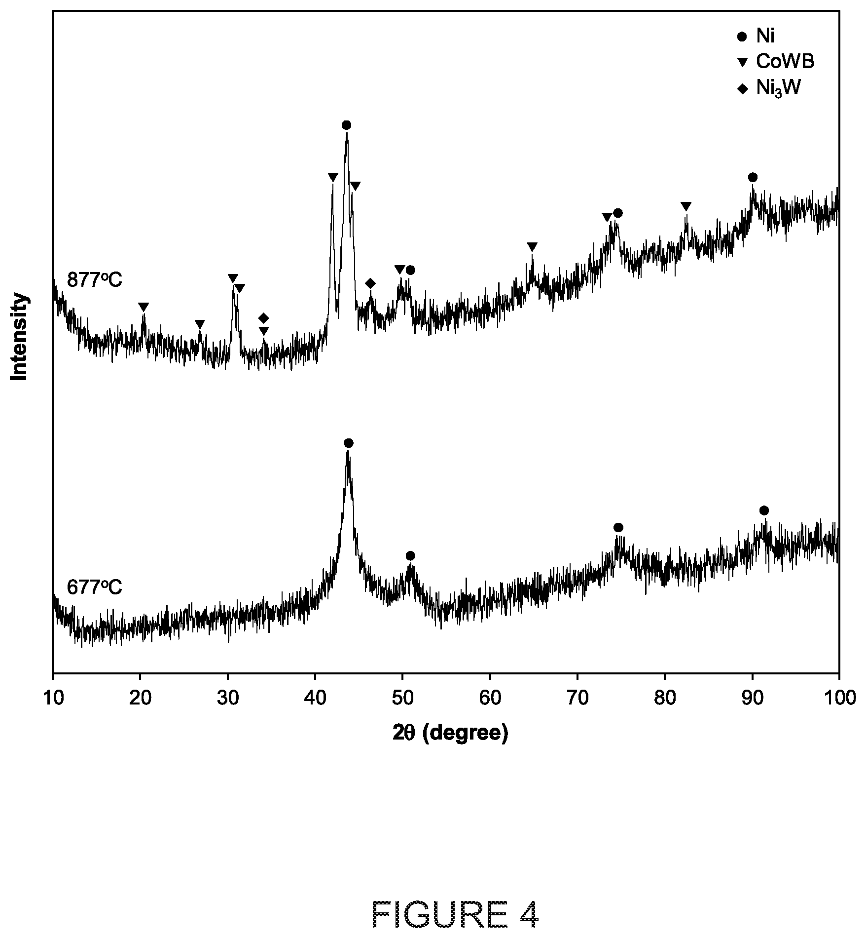 Patent US12098451 Figure 4 – Nickel-based bulk metallic glass alloys containing high amount of refractory metal and boron