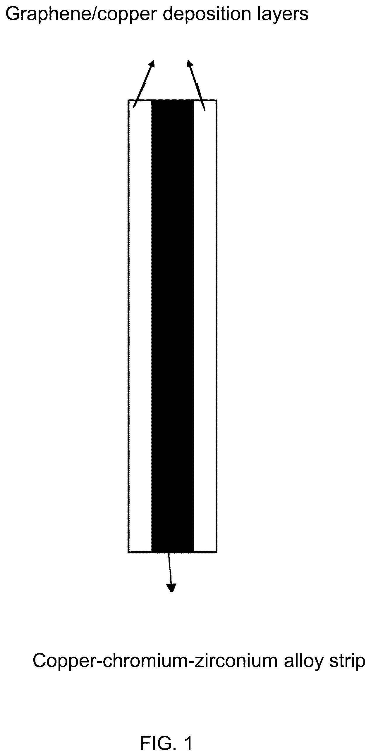 Patent US12098452 — Graphene/copper composite deformed copper-chromium-zirconium alloy layered strip and preparation method thereof — Figure 1