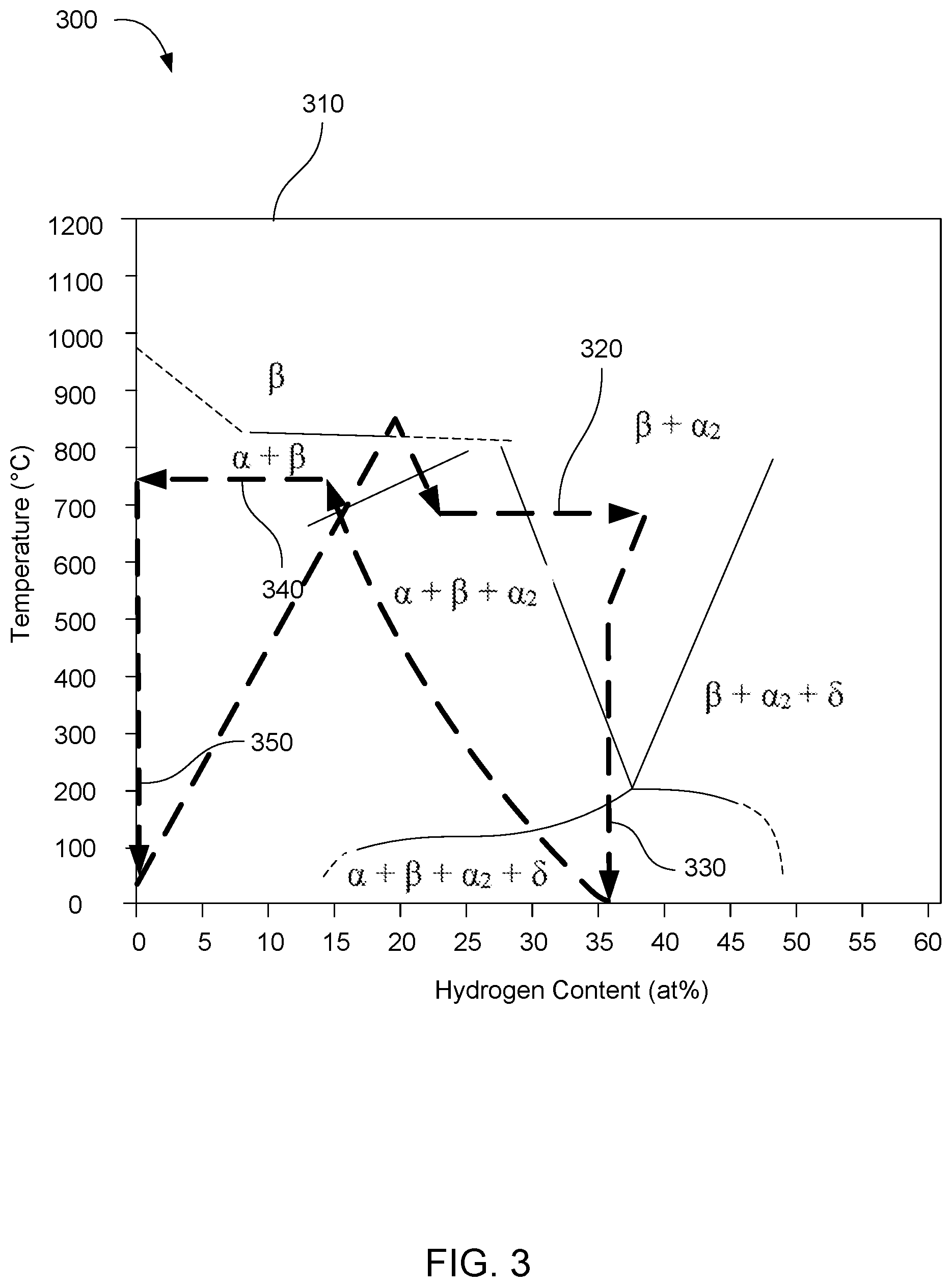 Patent US12098454 Figure 3 – Thermo-hydrogen refinement of microstructure of titanium materials