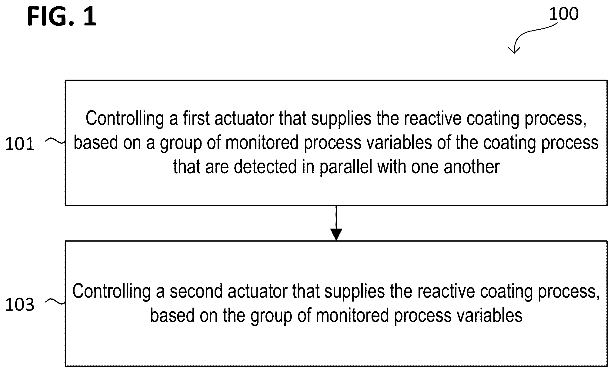 Patent US12098455 Figure 1 – Methods, devices, and code for controlling a coating process