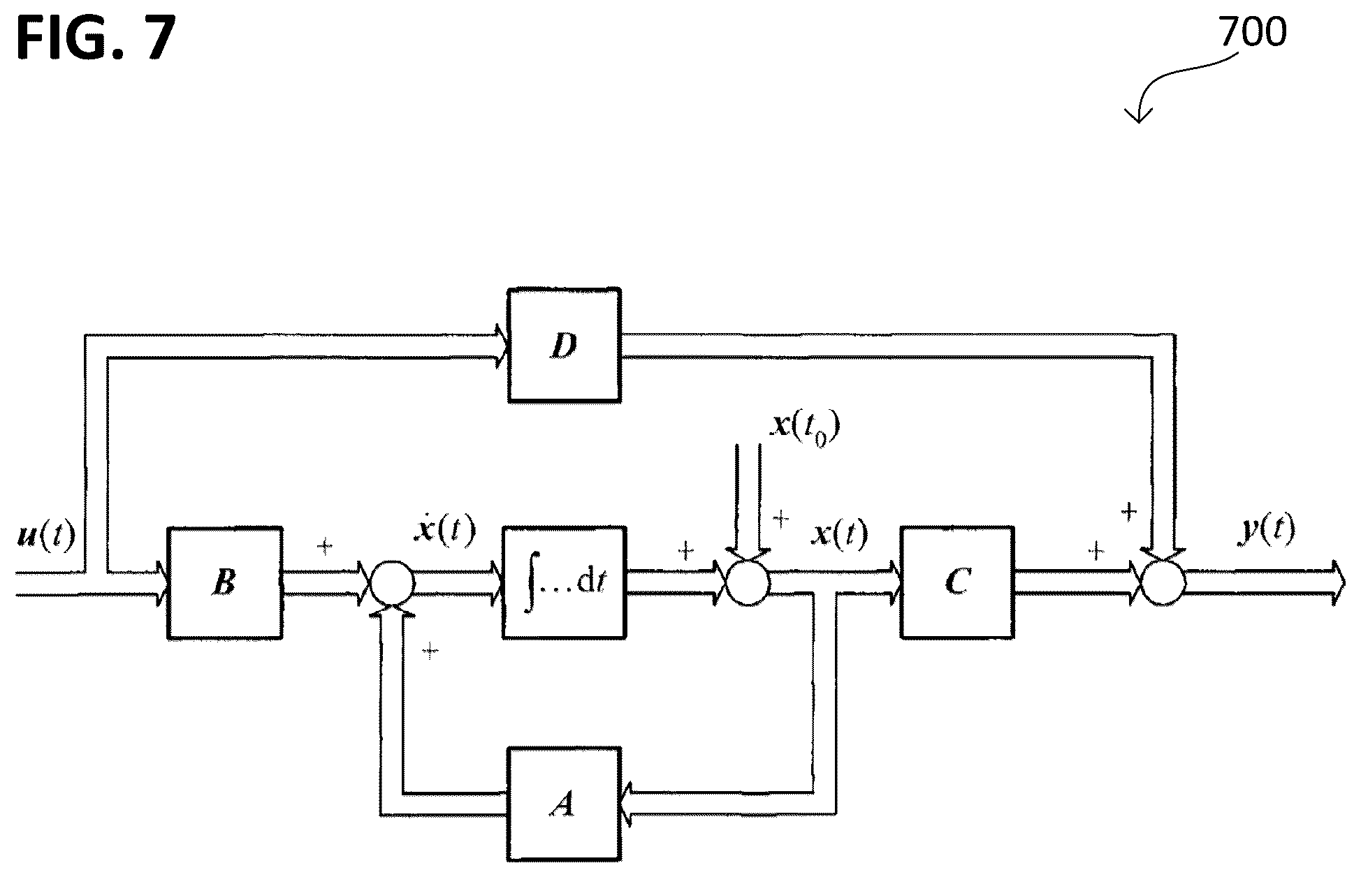 Patent US12098455 Figure 7 – Methods, devices, and code for controlling a coating process