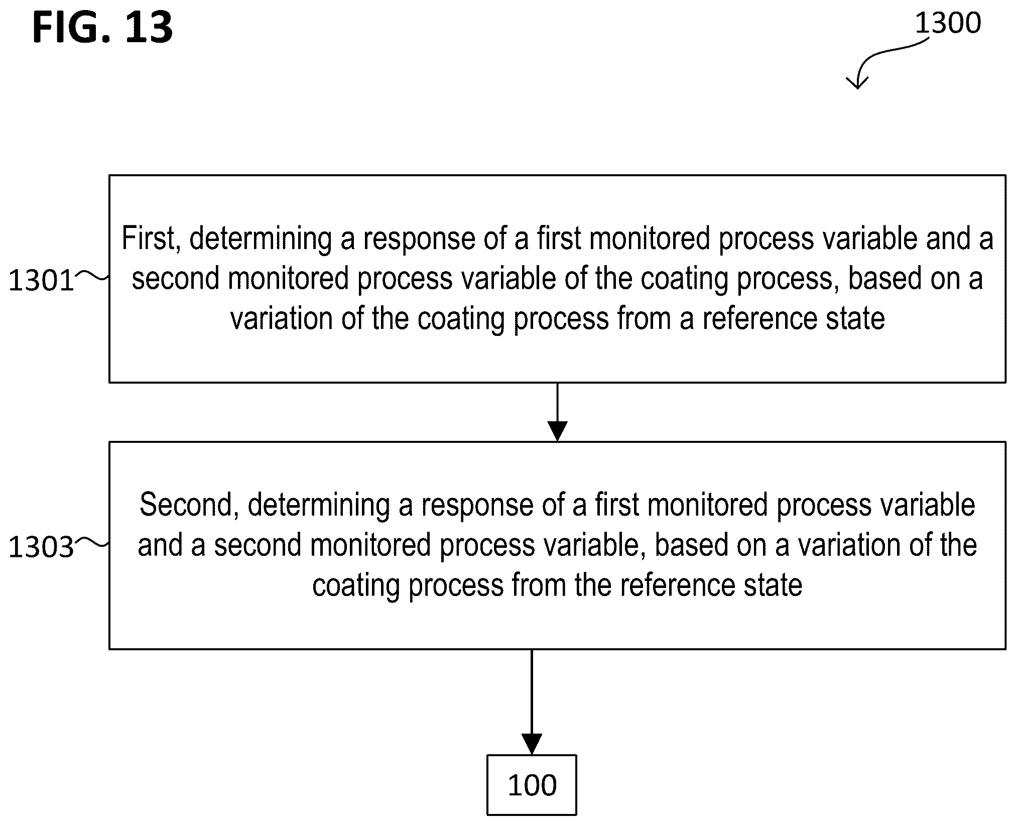 Patent US12098455 Figure 13 – Methods, devices, and code for controlling a coating process