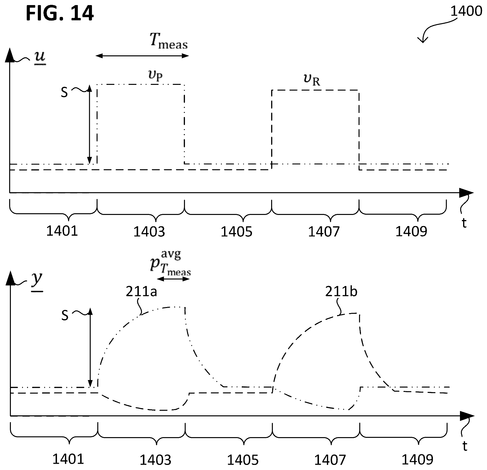 Patent US12098455 Figure 14 – Methods, devices, and code for controlling a coating process
