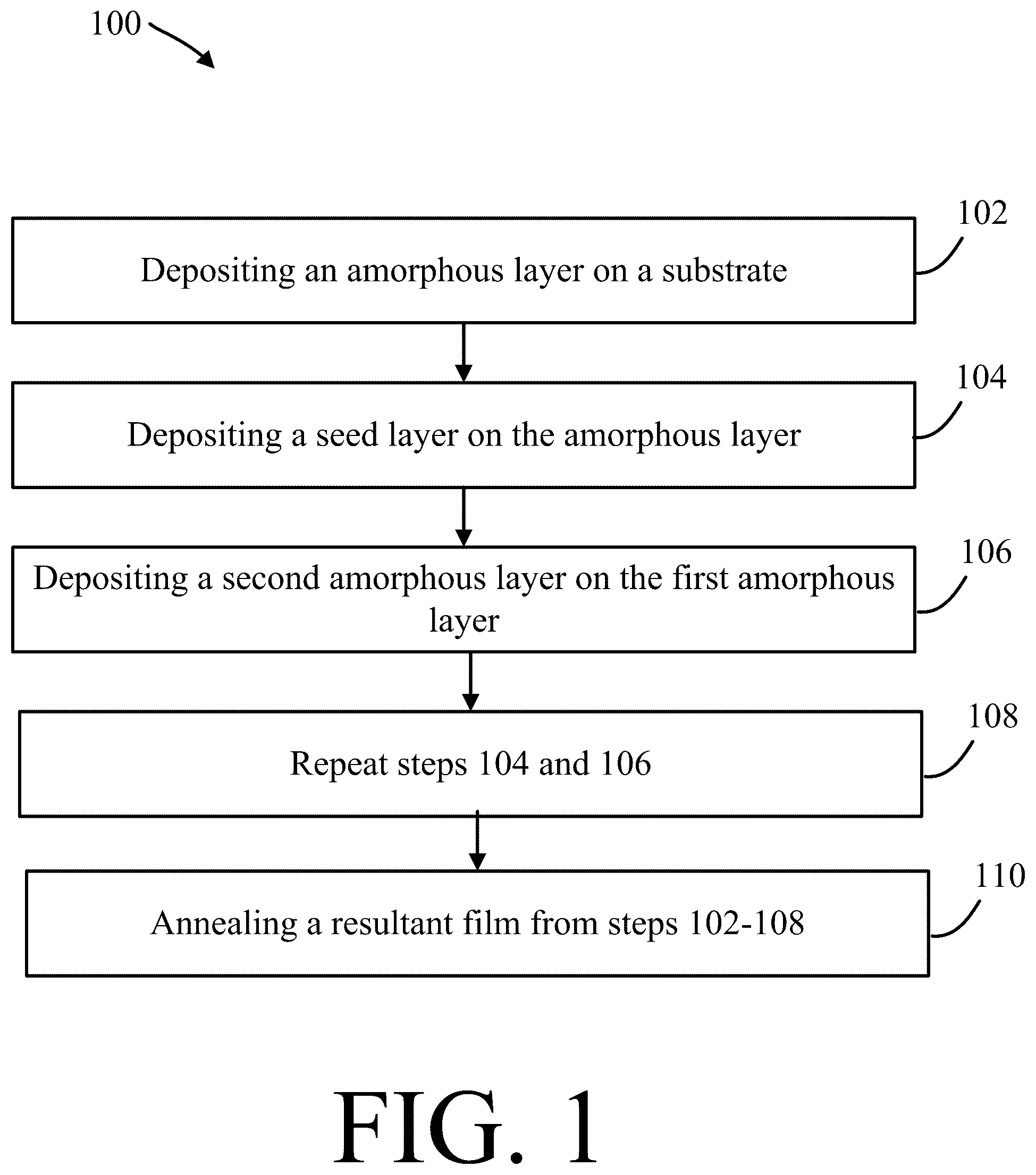 Patent US12098456 Figure 1 – Systems and methods for tailored microstructures using templated grain nucleation