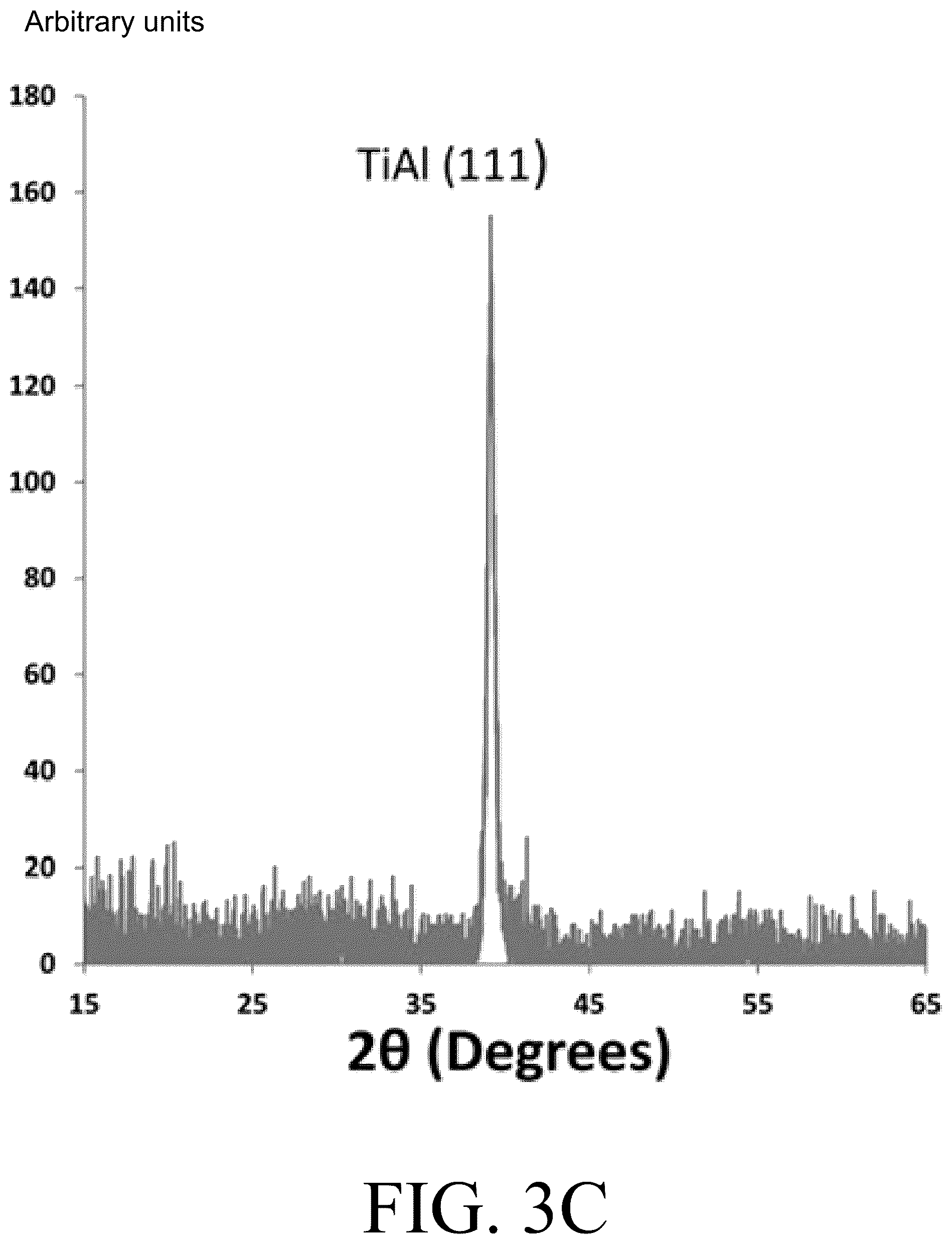 Patent US12098456 Figure 8 – Systems and methods for tailored microstructures using templated grain nucleation