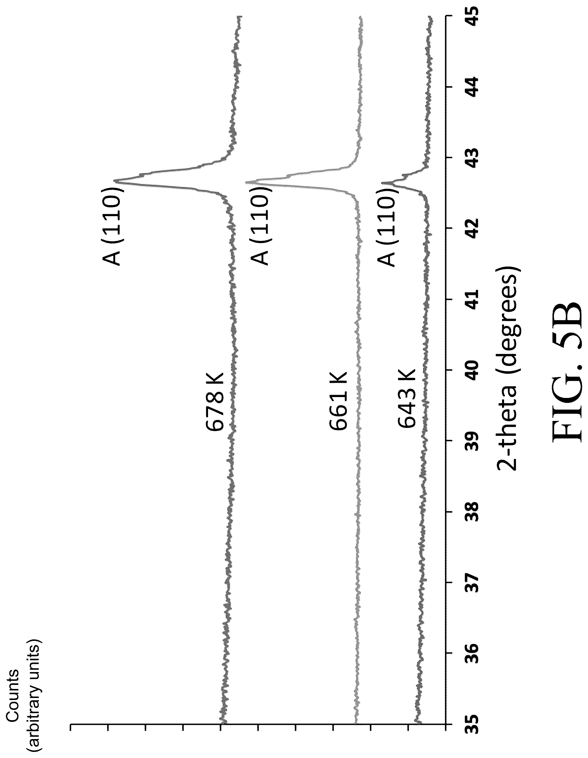 Patent US12098456 Figure 14 – Systems and methods for tailored microstructures using templated grain nucleation