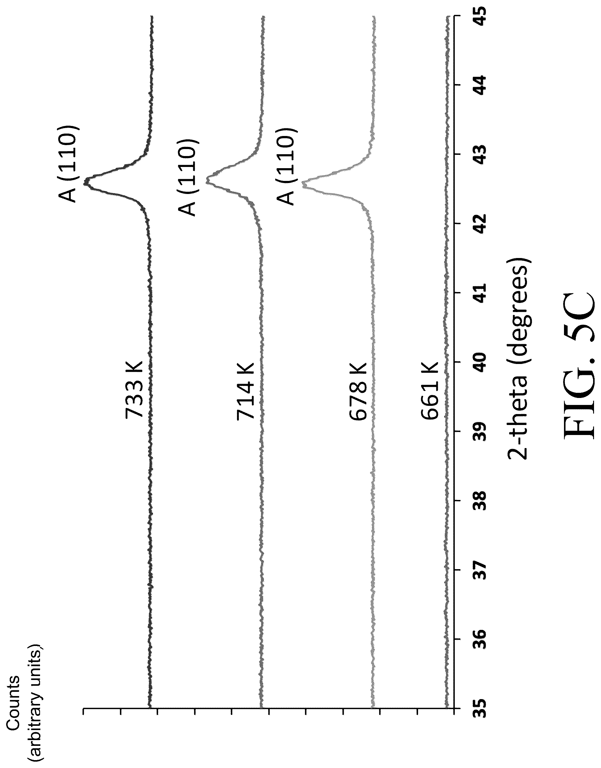Patent US12098456 Figure 15 – Systems and methods for tailored microstructures using templated grain nucleation