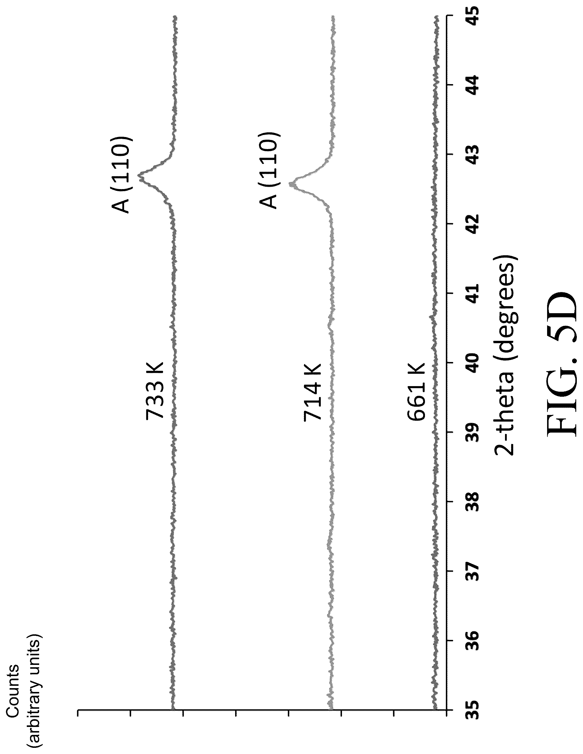 Patent US12098456 Figure 16 – Systems and methods for tailored microstructures using templated grain nucleation