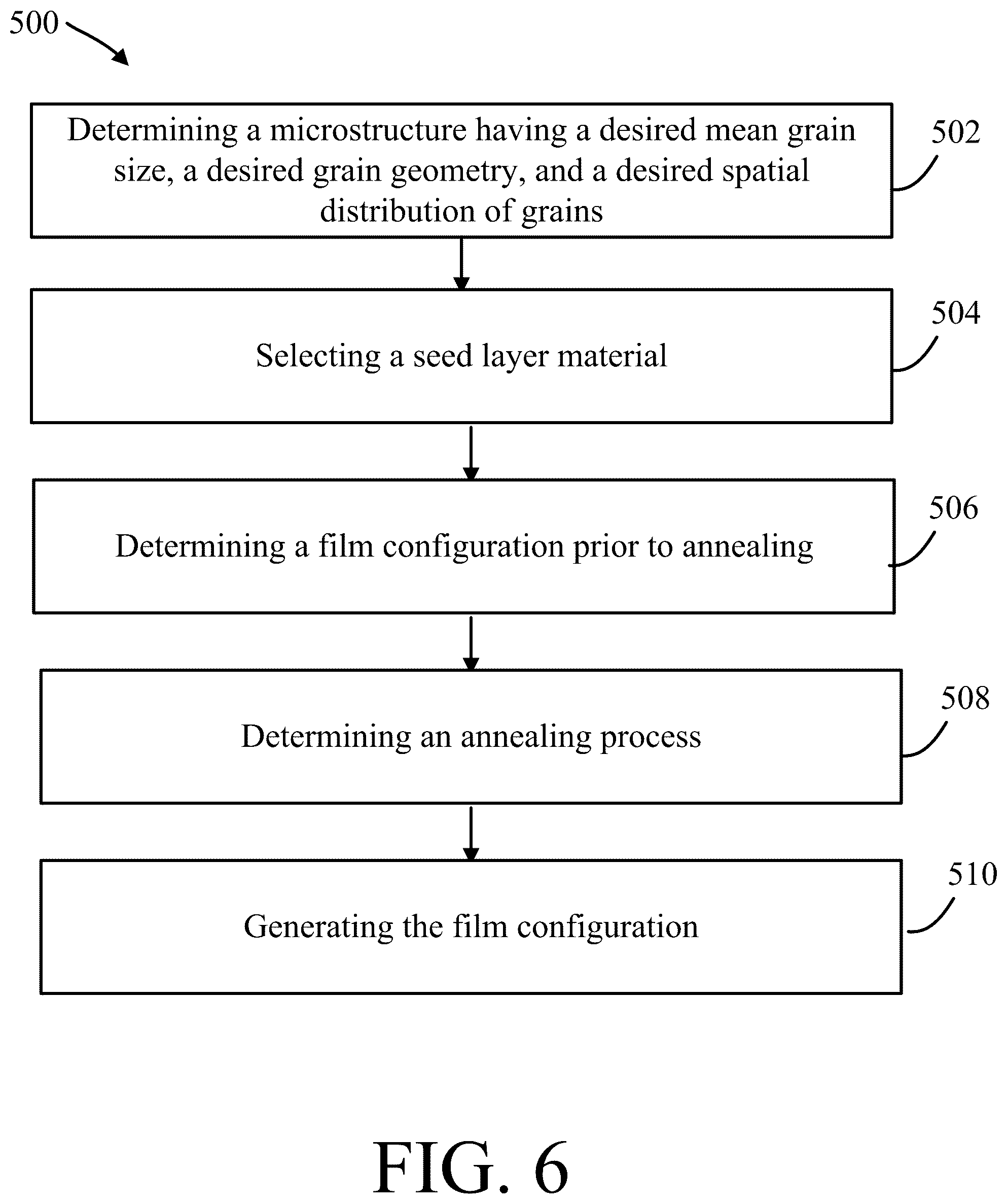 Patent US12098456 Figure 17 – Systems and methods for tailored microstructures using templated grain nucleation