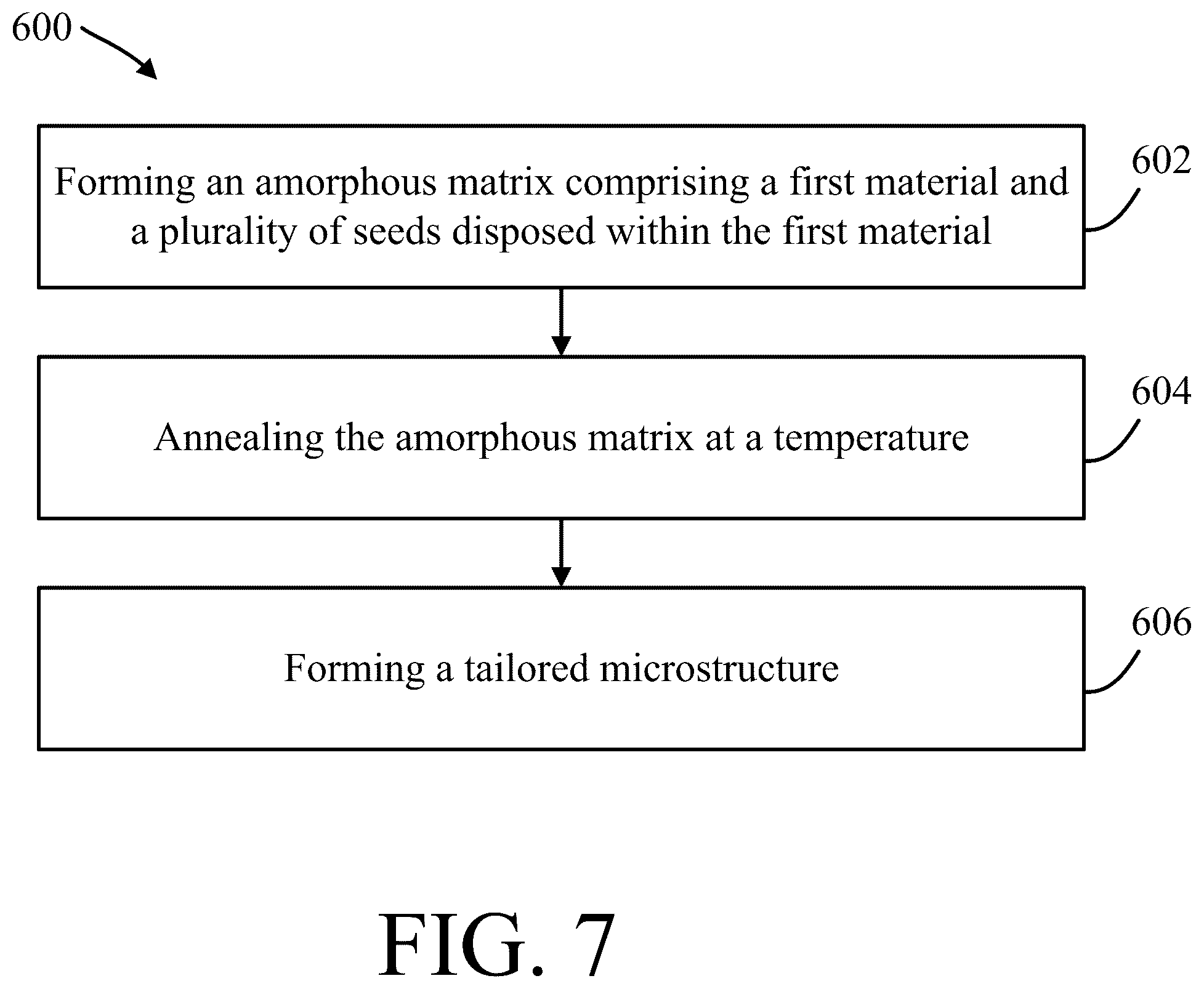 Patent US12098456 Figure 18 – Systems and methods for tailored microstructures using templated grain nucleation
