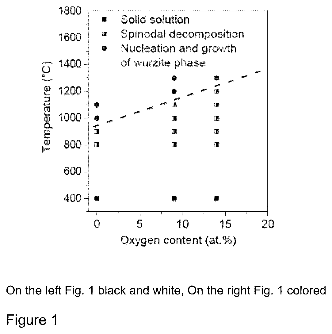Patent US12098457 — TM-Al—O—N coating layers with increased thermal stability — Figure 1