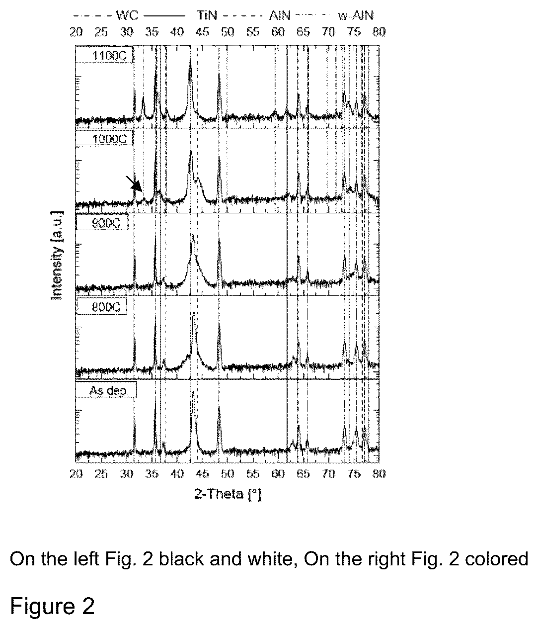 Patent US12098457 Figure 2 – TM-Al—O—N coating layers with increased thermal stability