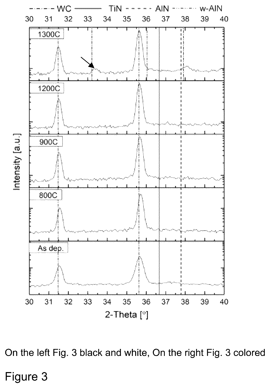 Patent US12098457 Figure 3 – TM-Al—O—N coating layers with increased thermal stability
