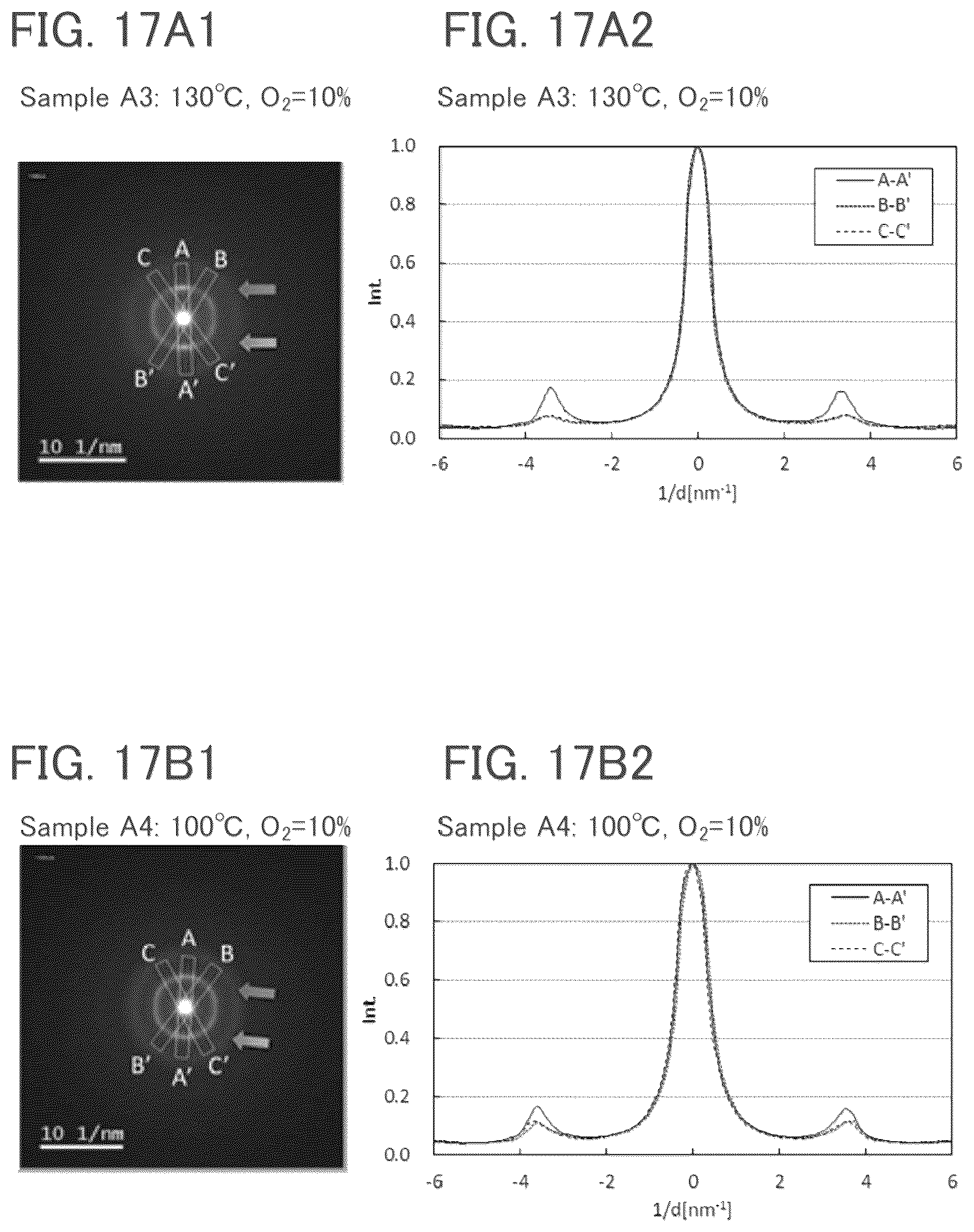Patent US12098458 Figure 17 – Metal oxide film, semiconductor device, and display device