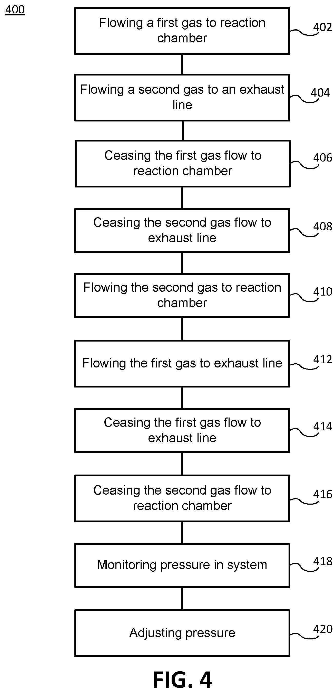 Patent US12098460 Figure 4 – Systems and methods for stabilizing reaction chamber pressure
