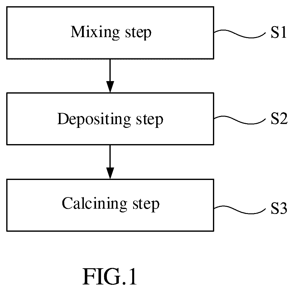 Patent US12098463 Figure 1 – Method for manufacturing amorphous multielement metal oxide hydroxide film