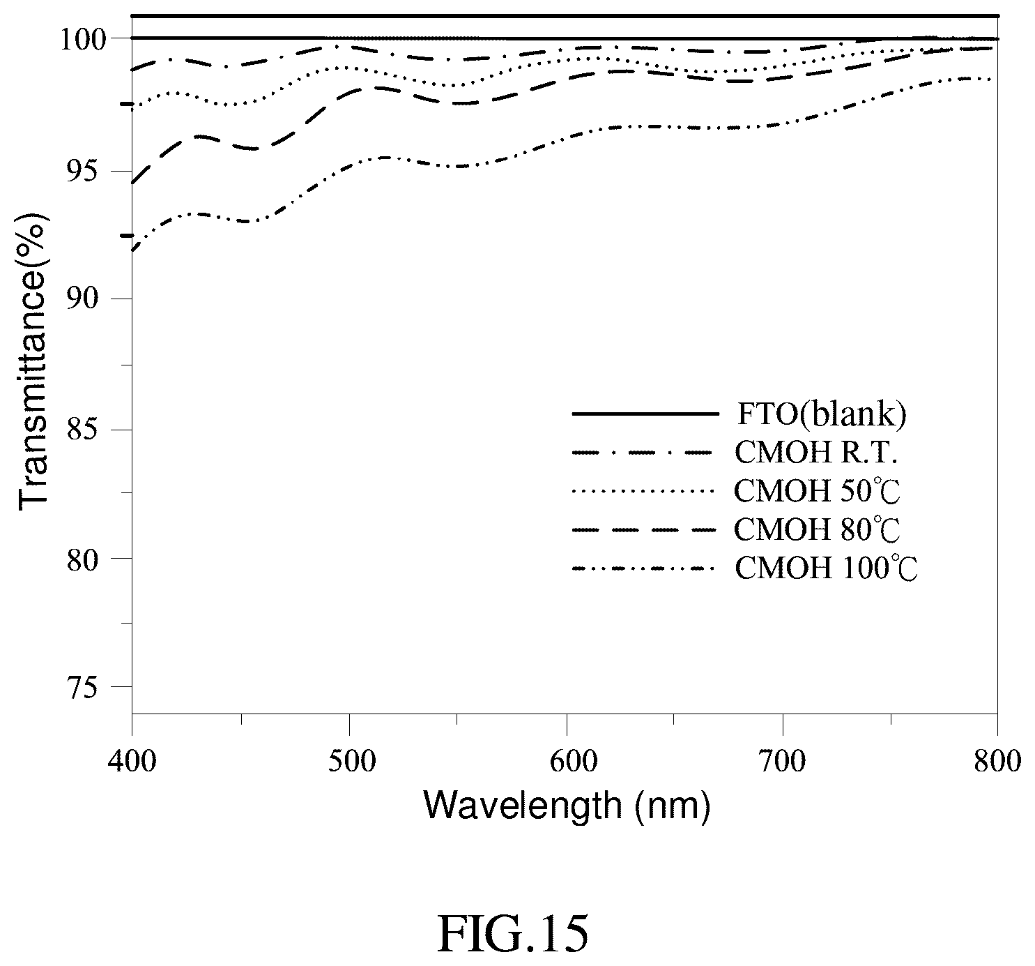 Patent US12098463 Figure 7 – Method for manufacturing amorphous multielement metal oxide hydroxide film